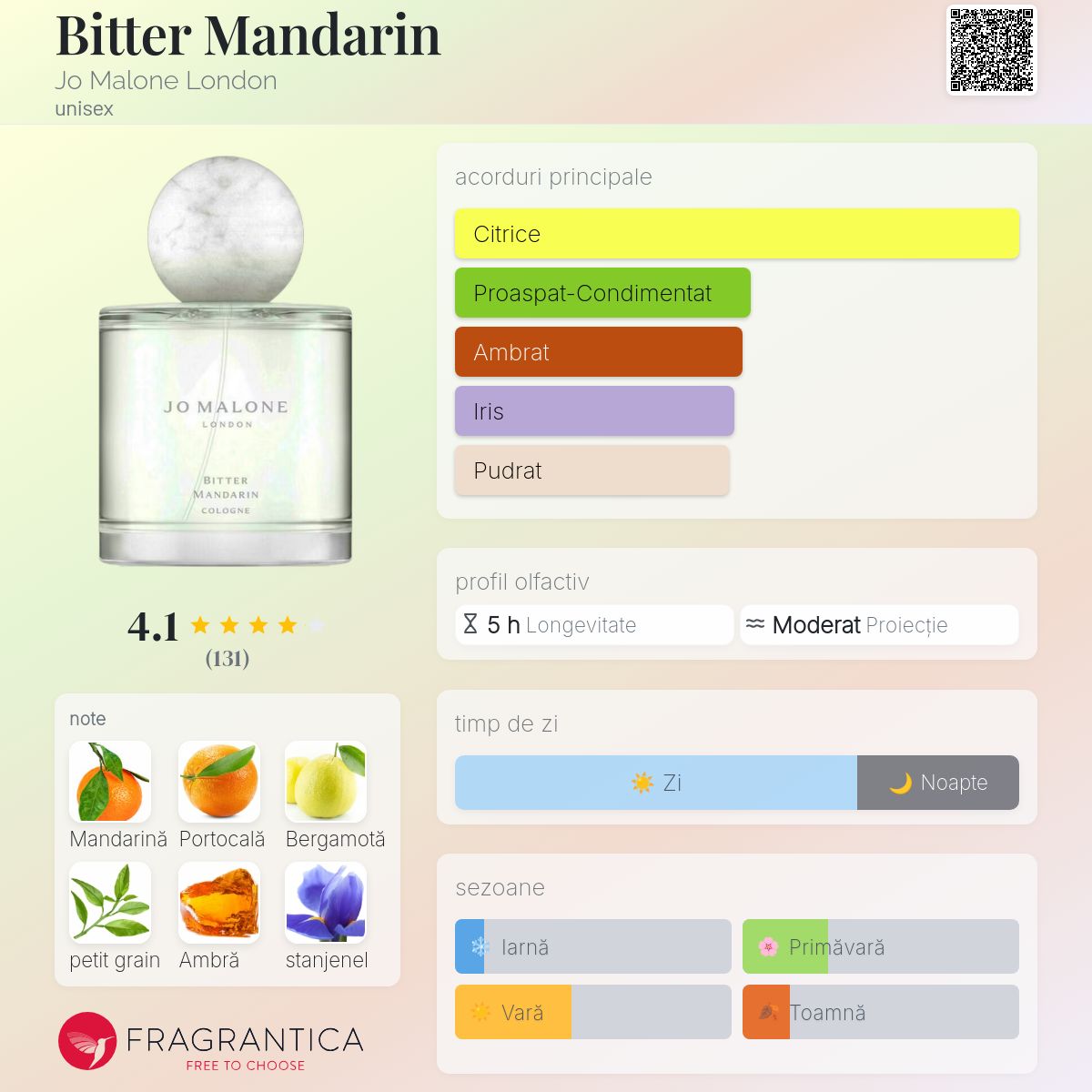 Bitter Mandarin Jo Malone London parfum - un parfum unisex 2022