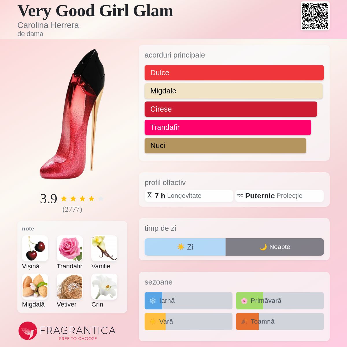 Very Good Girl Glam Carolina Herrera parfum - un parfum de dama 2022