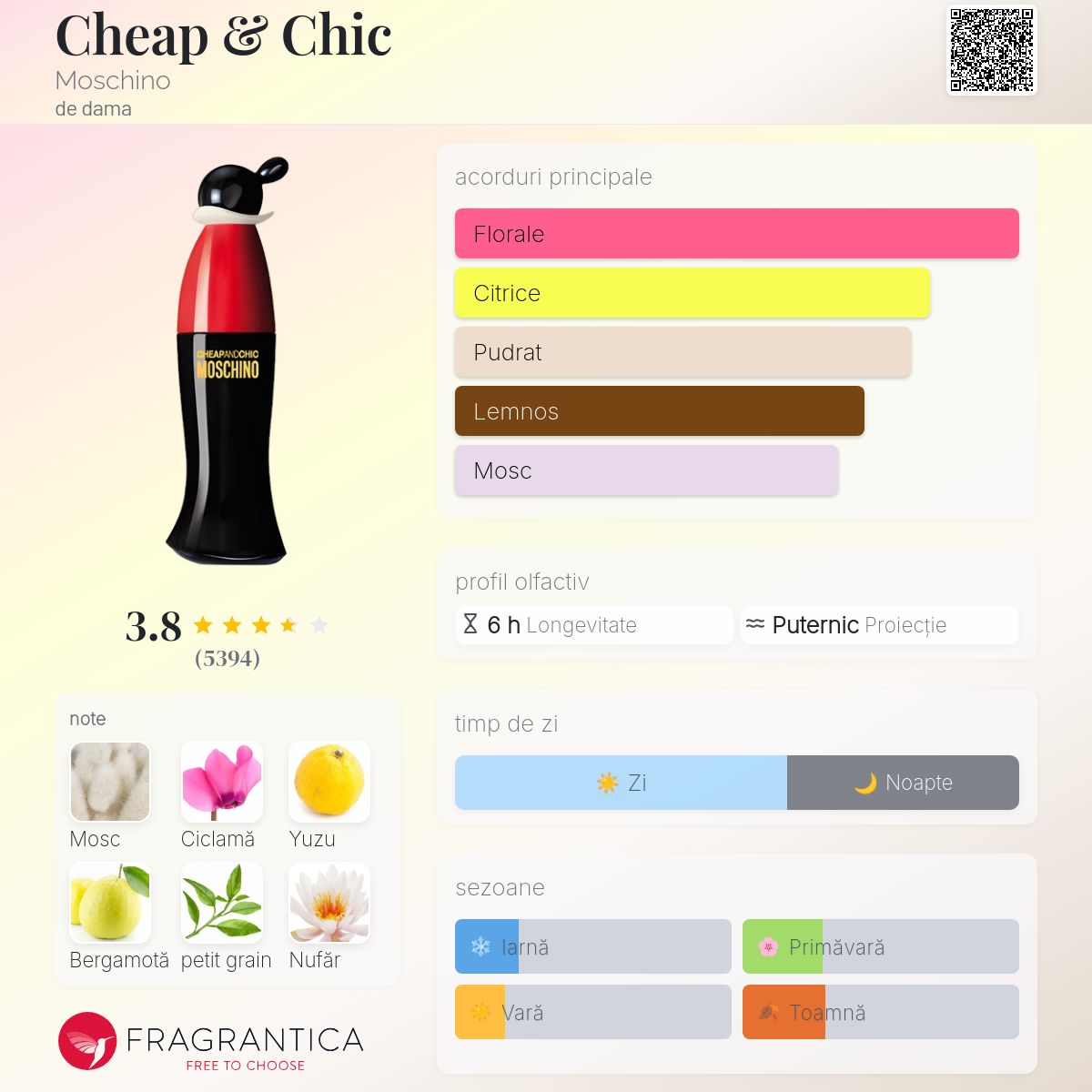 Cheap & Chic Moschino parfum - un parfum de dama 1995