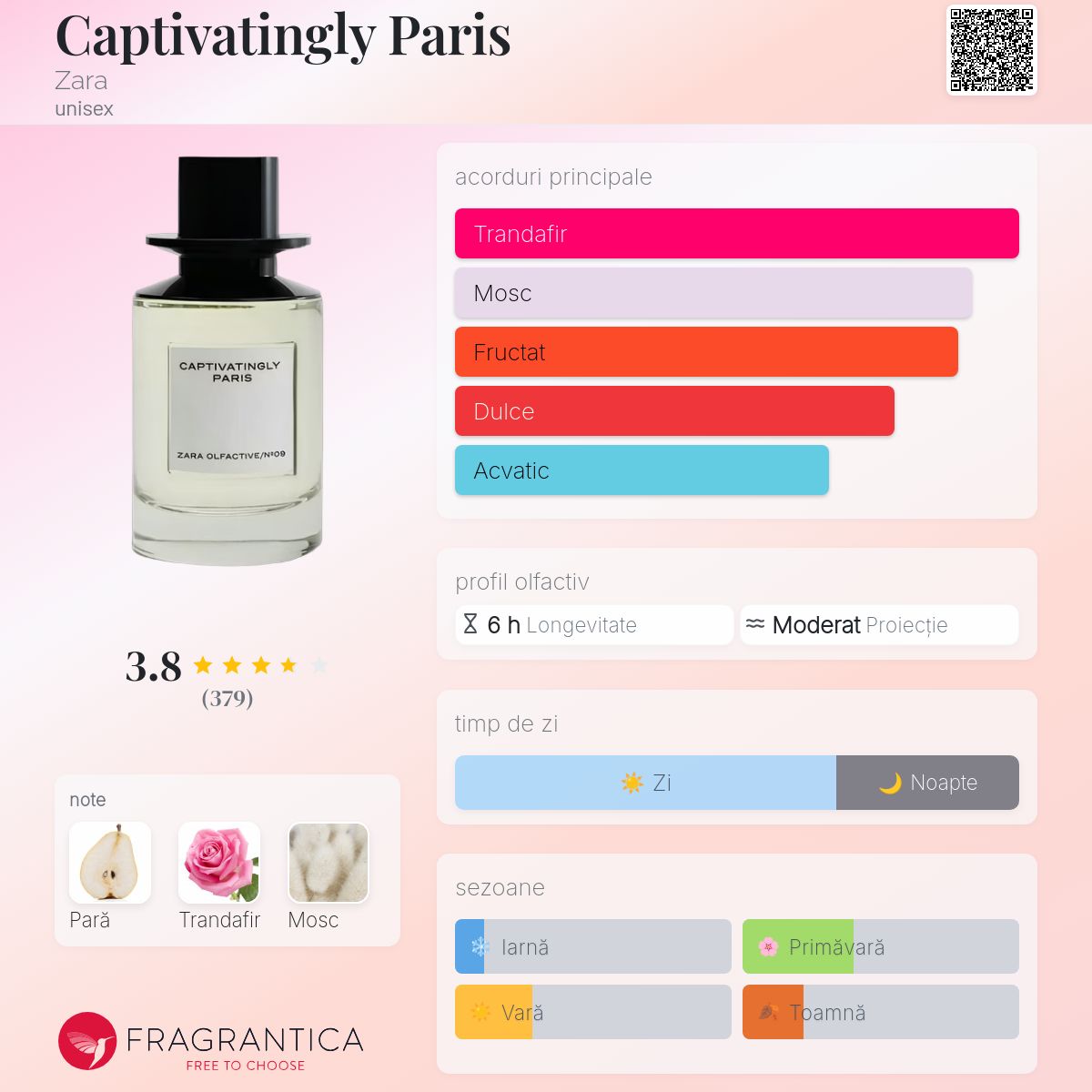 Captivatingly Paris Zara parfum - un parfum unisex 2022