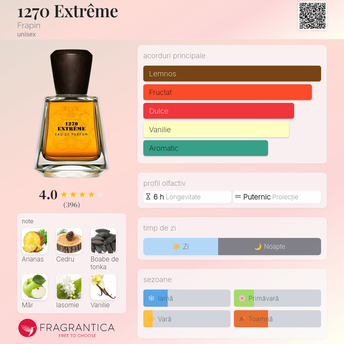 1270 Extrême Frapin parfum - un parfum unisex 2022