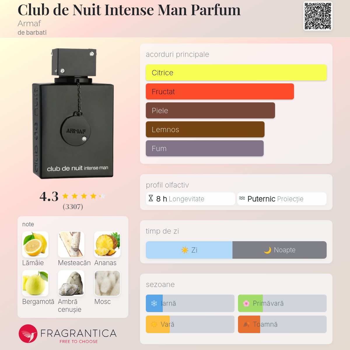 Club de Nuit Intense Man Parfum Armaf colonie - un parfum de