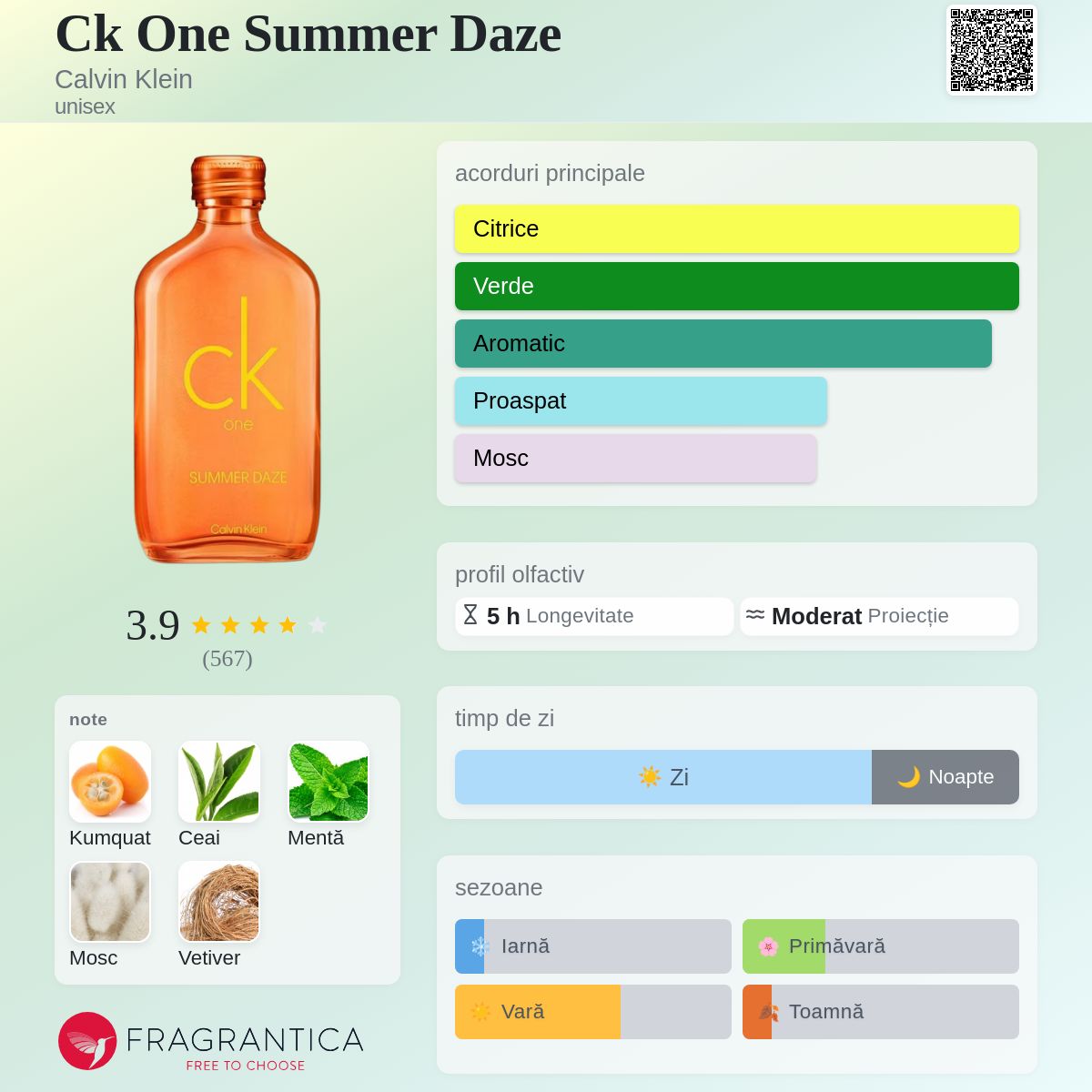 Ck One Summer Daze Calvin Klein parfum - un parfum unisex 2022