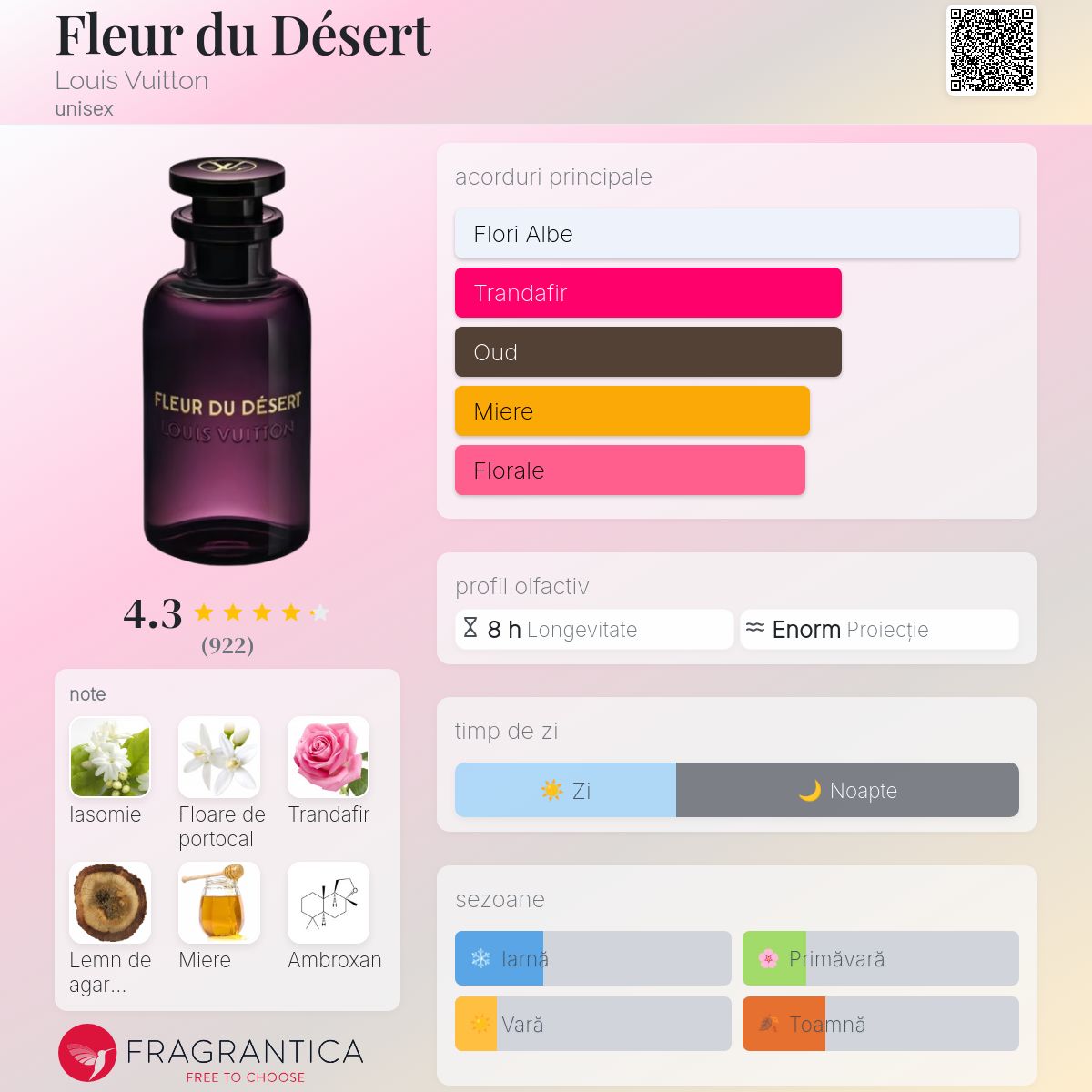 Fleur du Désert Louis Vuitton parfum - un parfum unisex 2022