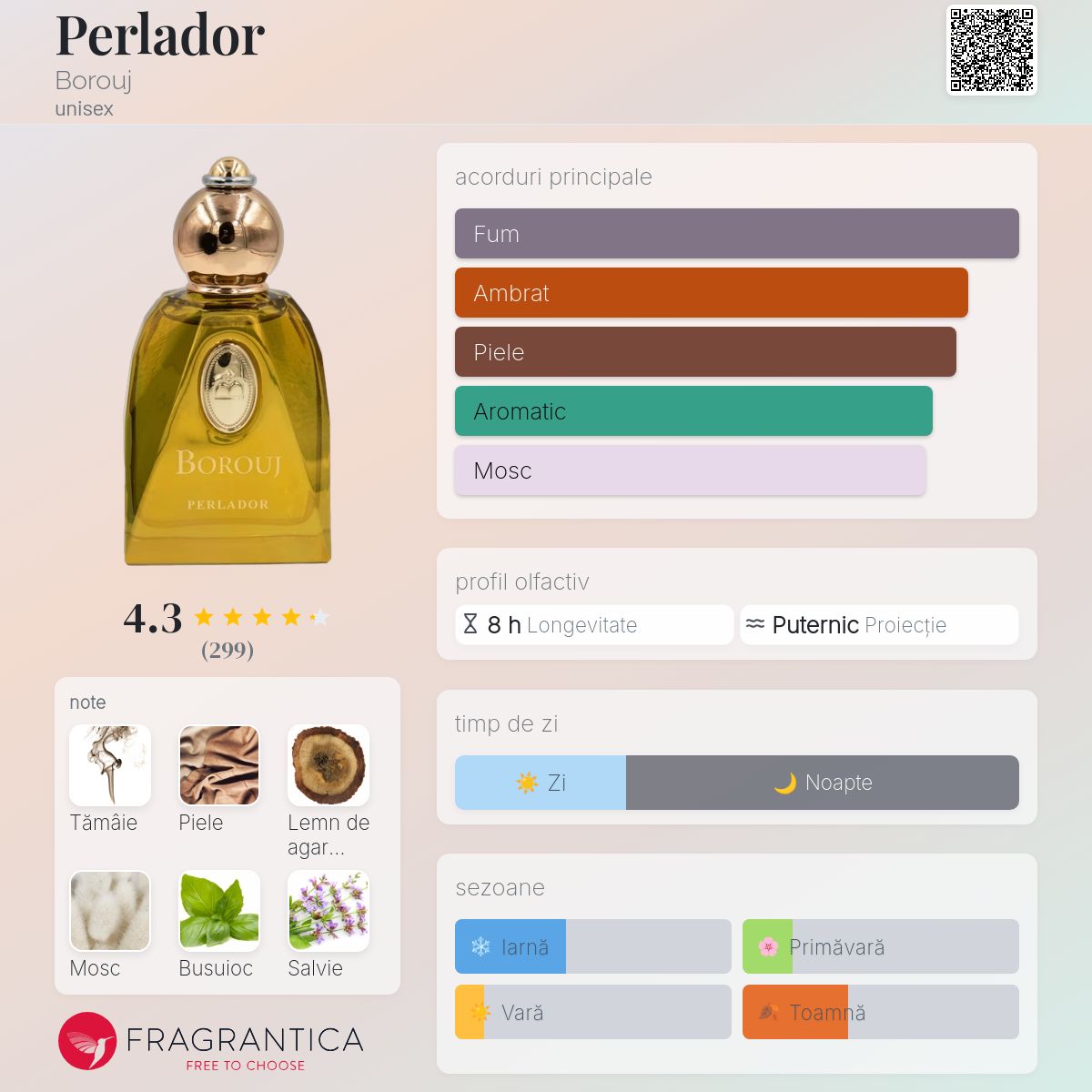 Perlador Borouj parfum - un parfum unisex 2020