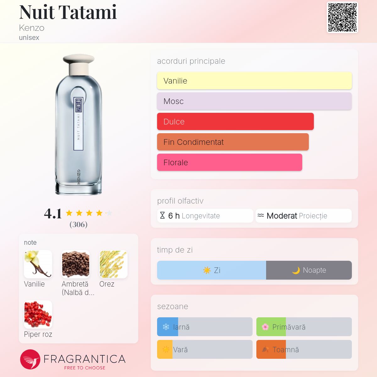 KENZO ケンゾーメモリー NUIT TATAMI ニュイタタミ　50ml Nuit Tatami Kenzo parfum - un parfum unisex 2022
