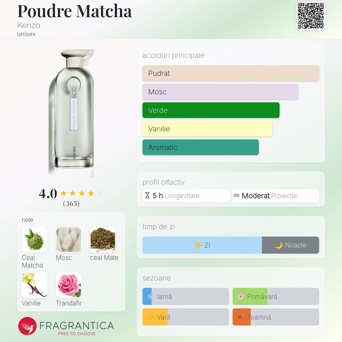 Poudre Matcha Kenzo parfum - un parfum unisex 2022