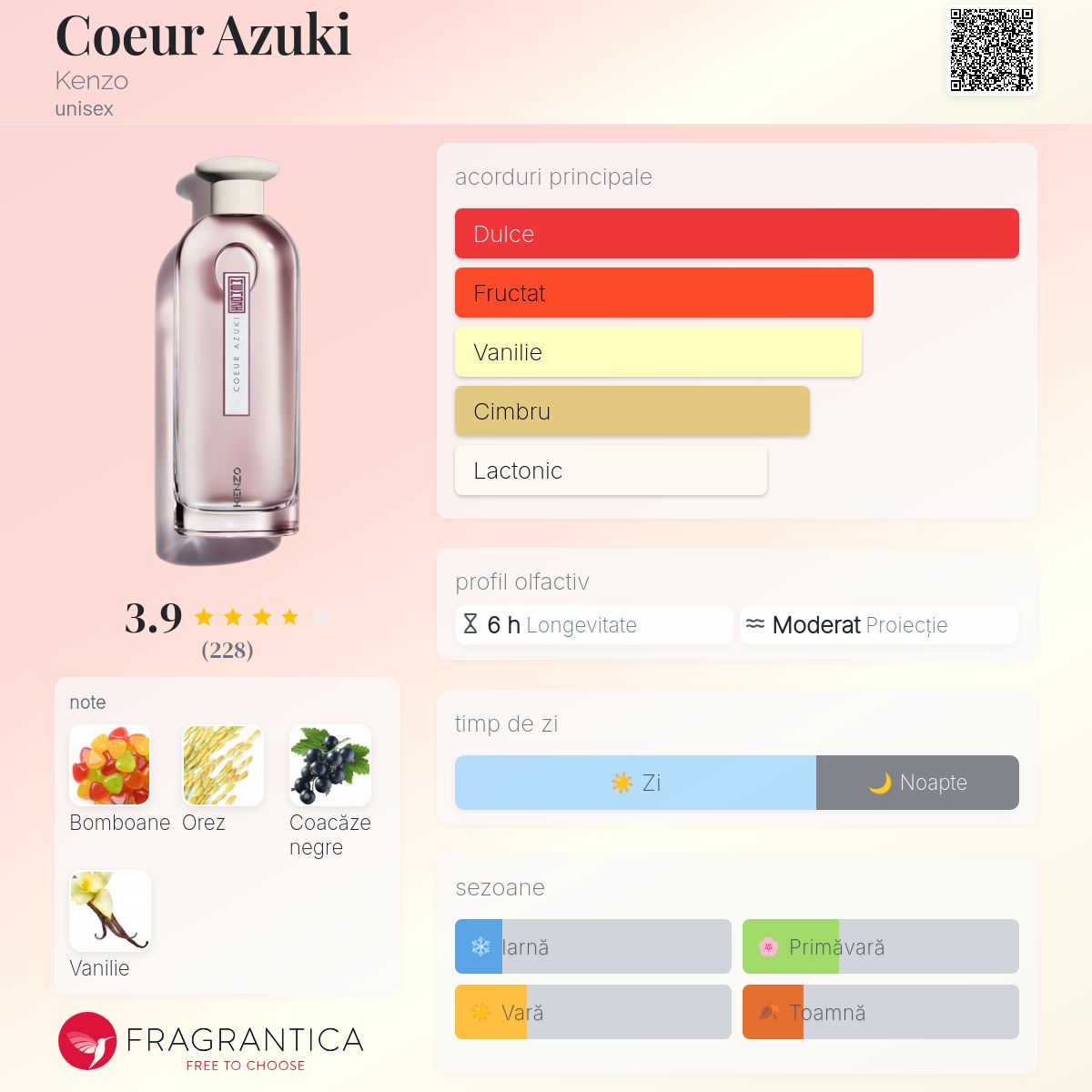 Coeur Azuki Kenzo parfum - un parfum unisex 2022