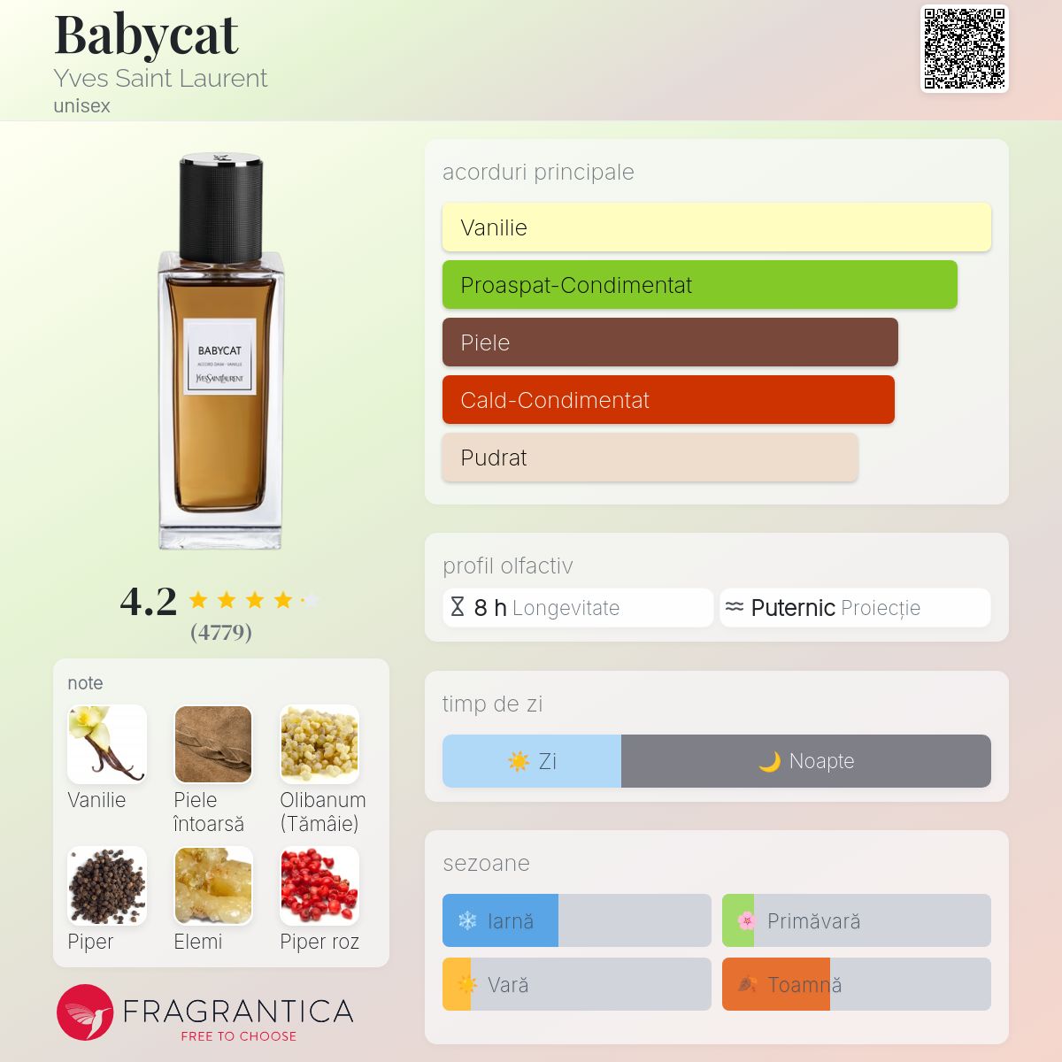 Babycat Yves Saint Laurent parfum - un parfum unisex 2022