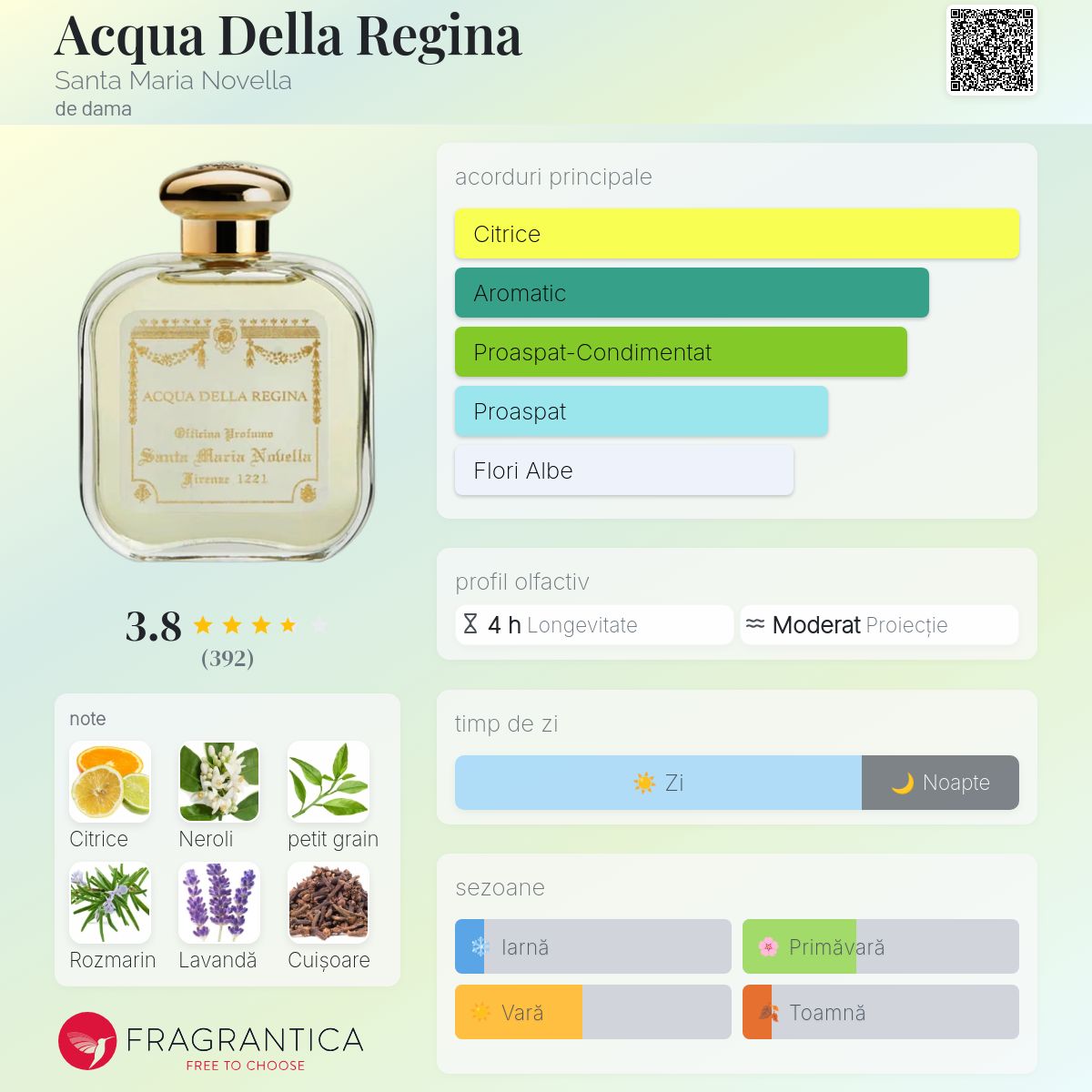 Acqua Della Regina Santa Maria Novella parfum - un parfum de dama