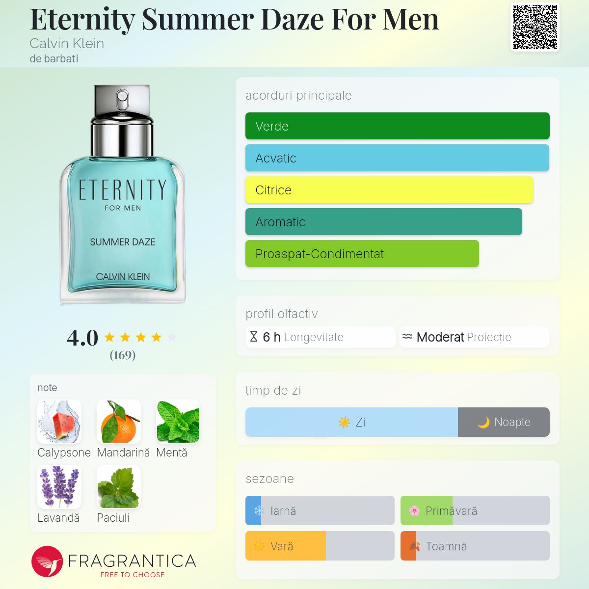 Eternity Summer Daze For Men Calvin Klein colonie - un parfum de