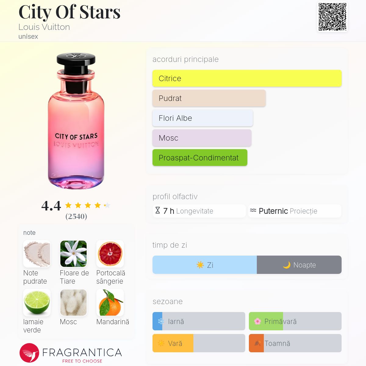City Of Stars Louis Vuitton parfum - un parfum unisex 2022