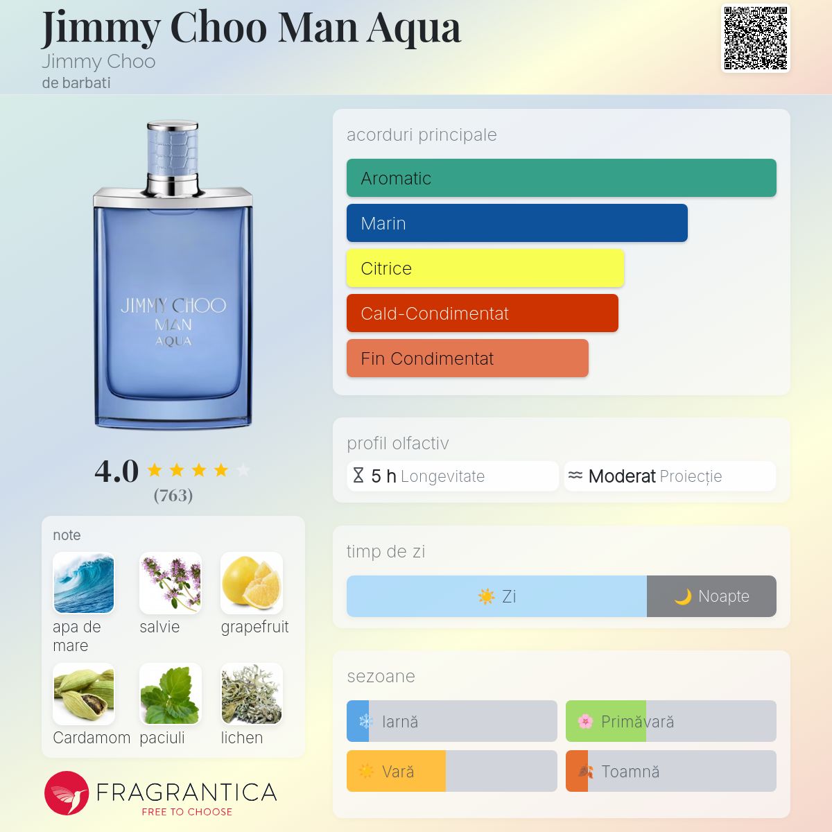 Jimmy Choo Man Aqua Jimmy Choo colonie - un parfum de barbati 2022