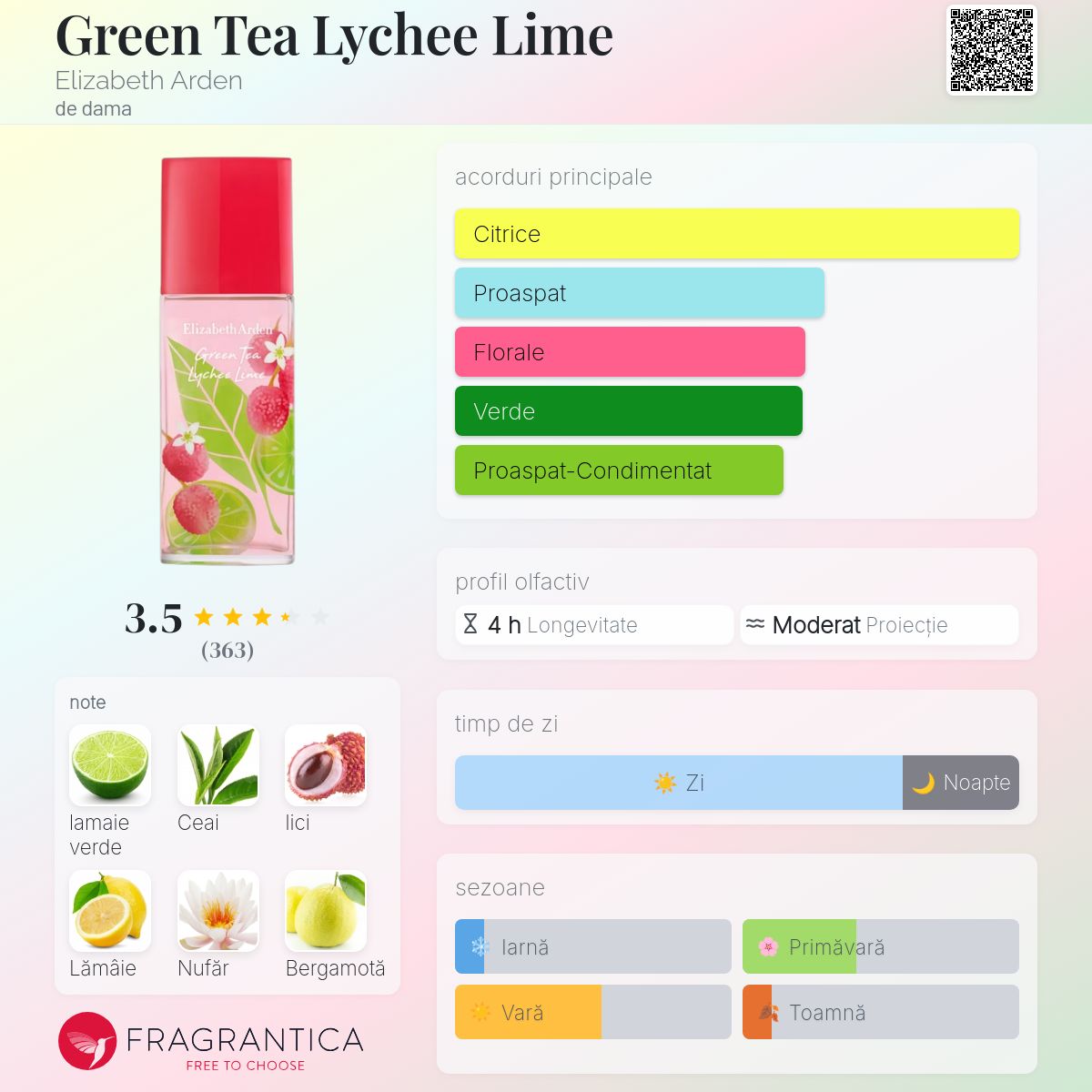 Green Tea Lychee Lime Elizabeth Arden parfum - un parfum de dama 2022