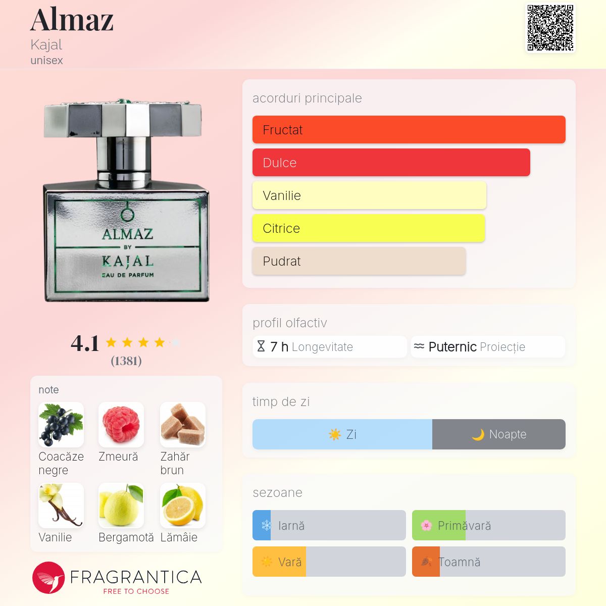 Almaz Kajal parfum - un parfum unisex 2022