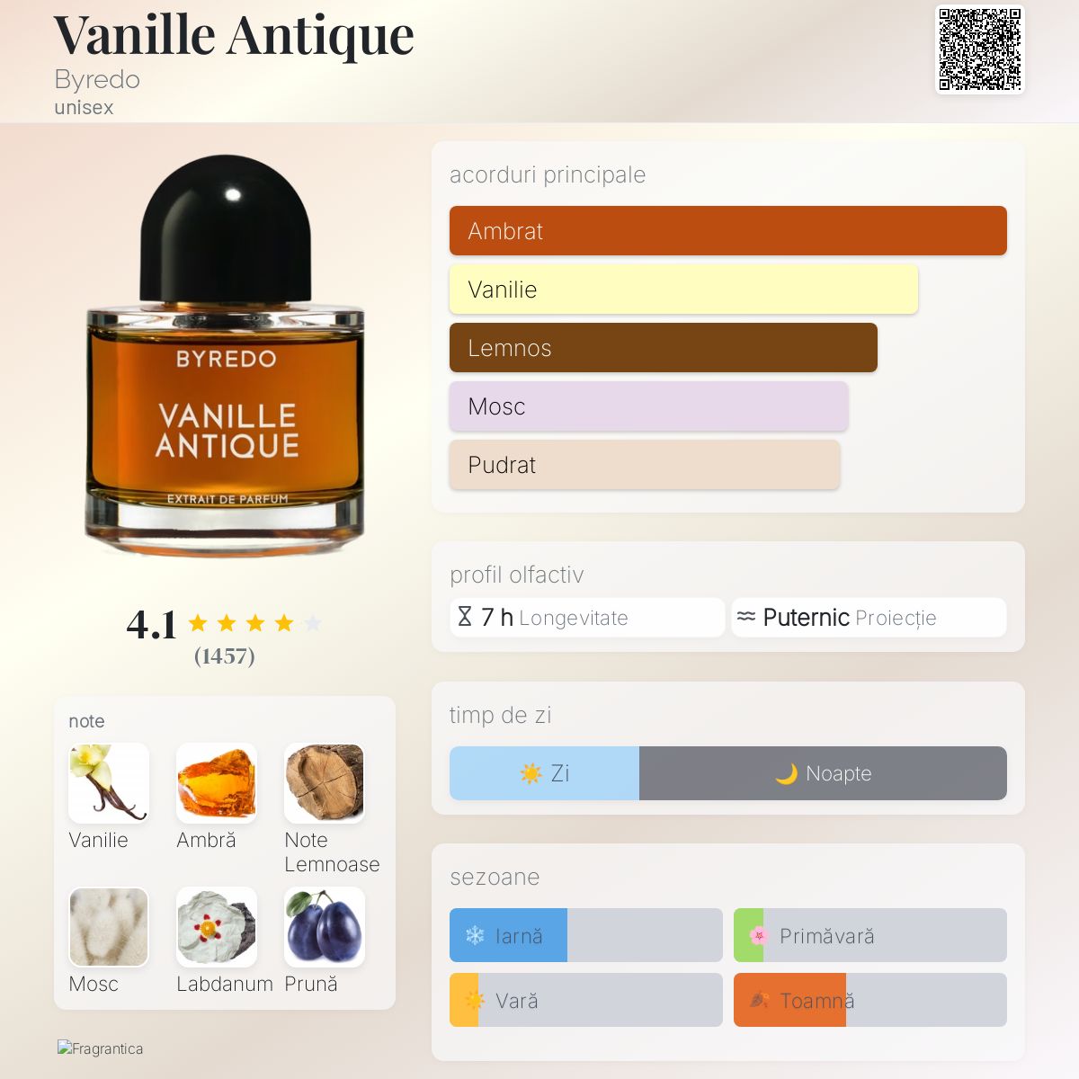Vanille Antique Byredo parfum - un parfum unisex 2022