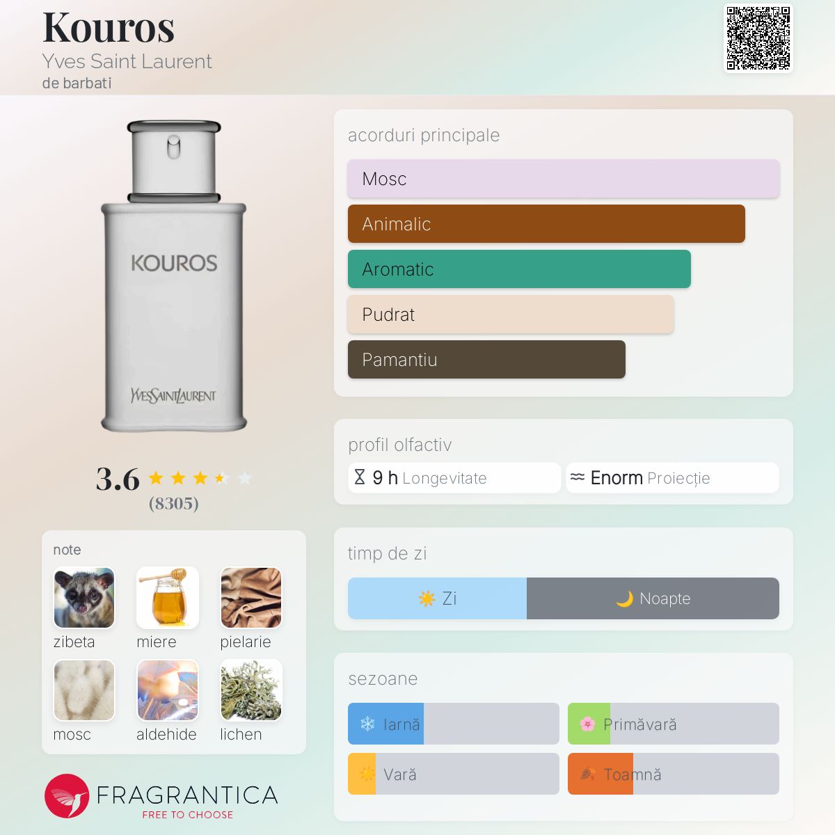 Kouros Yves Saint Laurent colonie - un parfum de barbati 1981