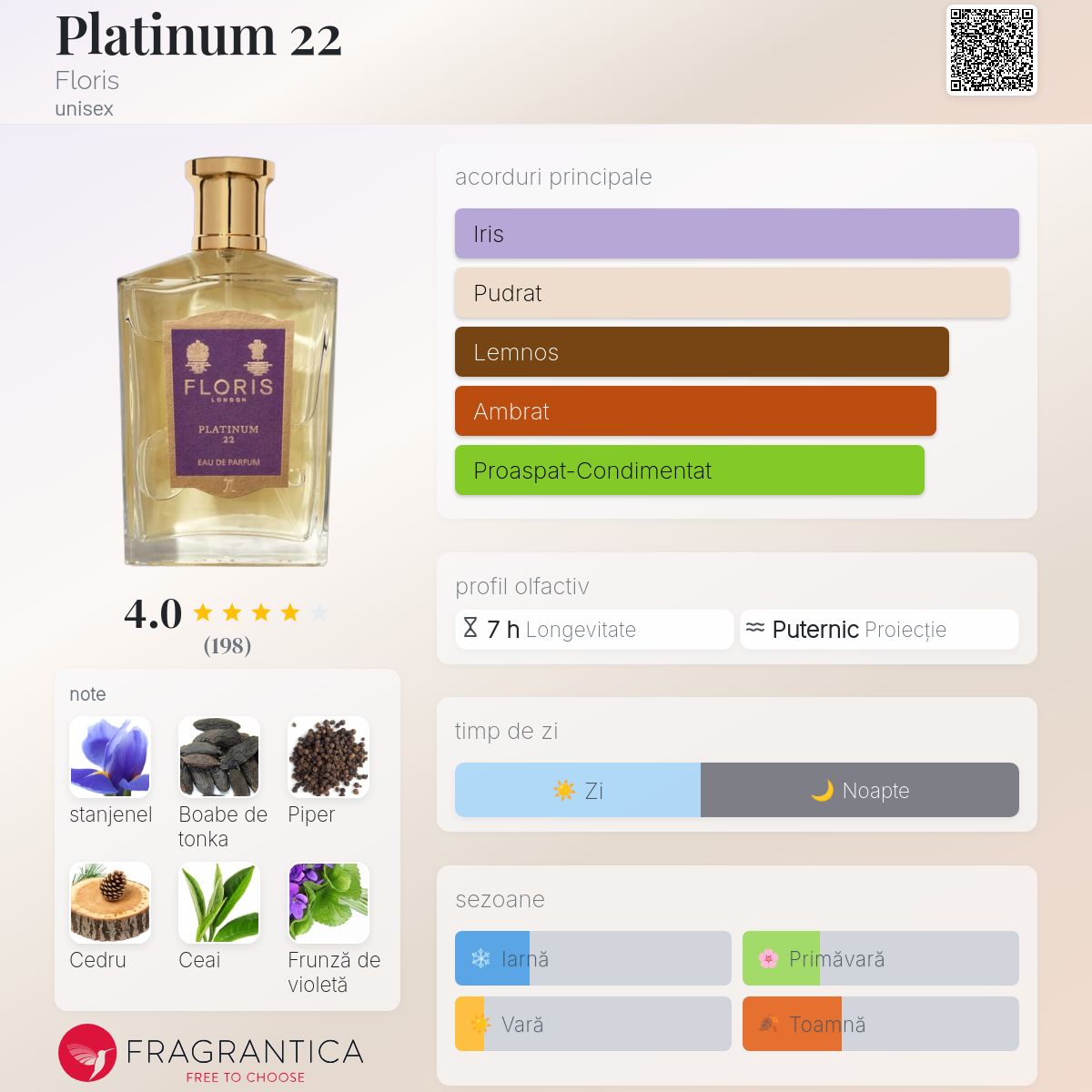 Platinum 22 Floris parfum - un parfum unisex 2022
