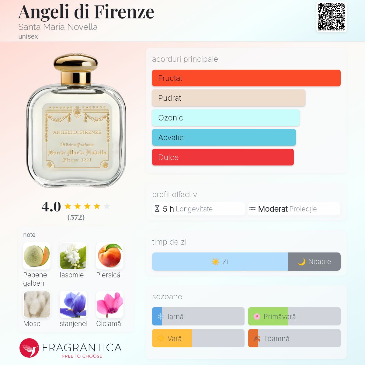 Angeli di Firenze Santa Maria Novella parfum - un parfum unisex 2006