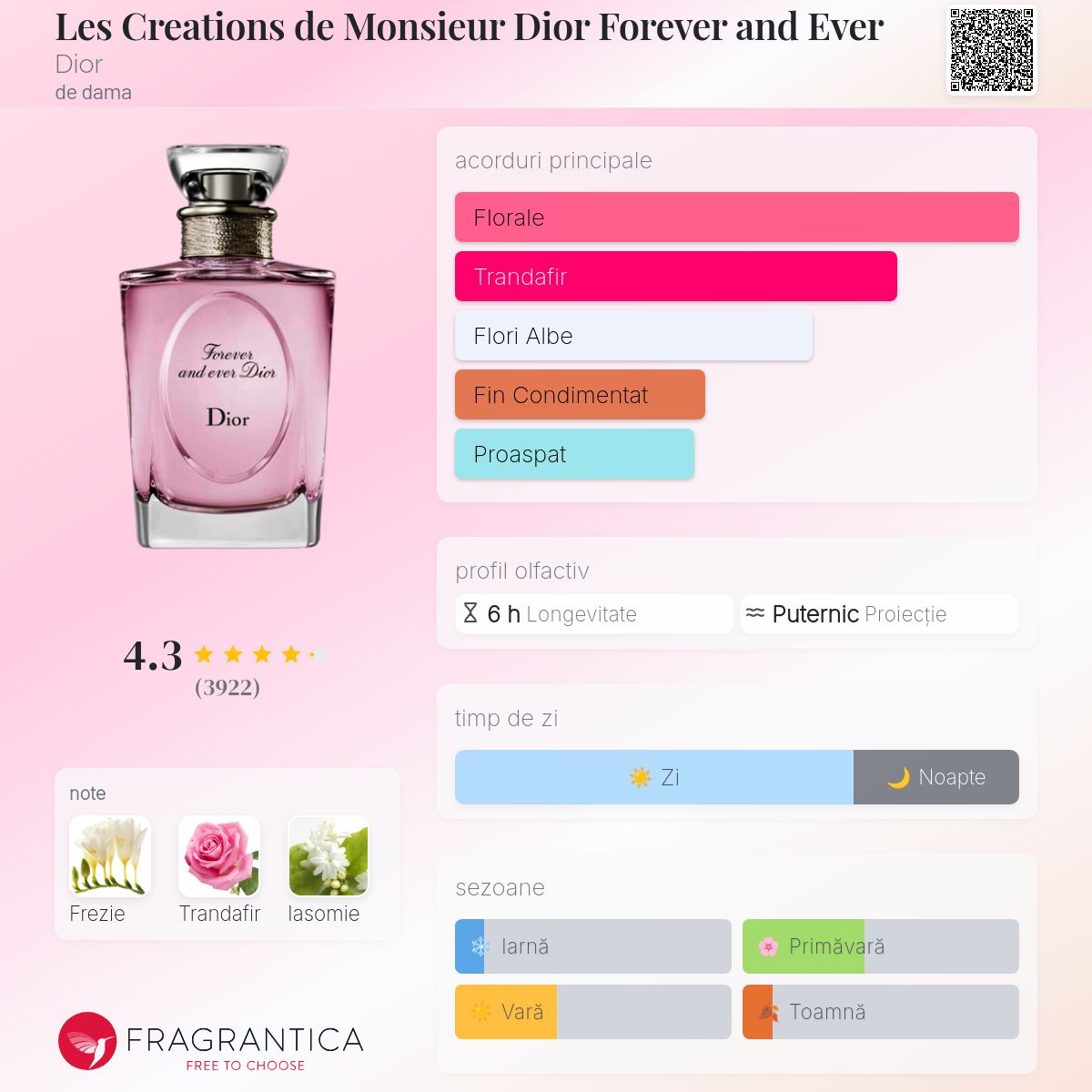 Les Creations de Monsieur Dior Forever and Ever Dior parfum - un