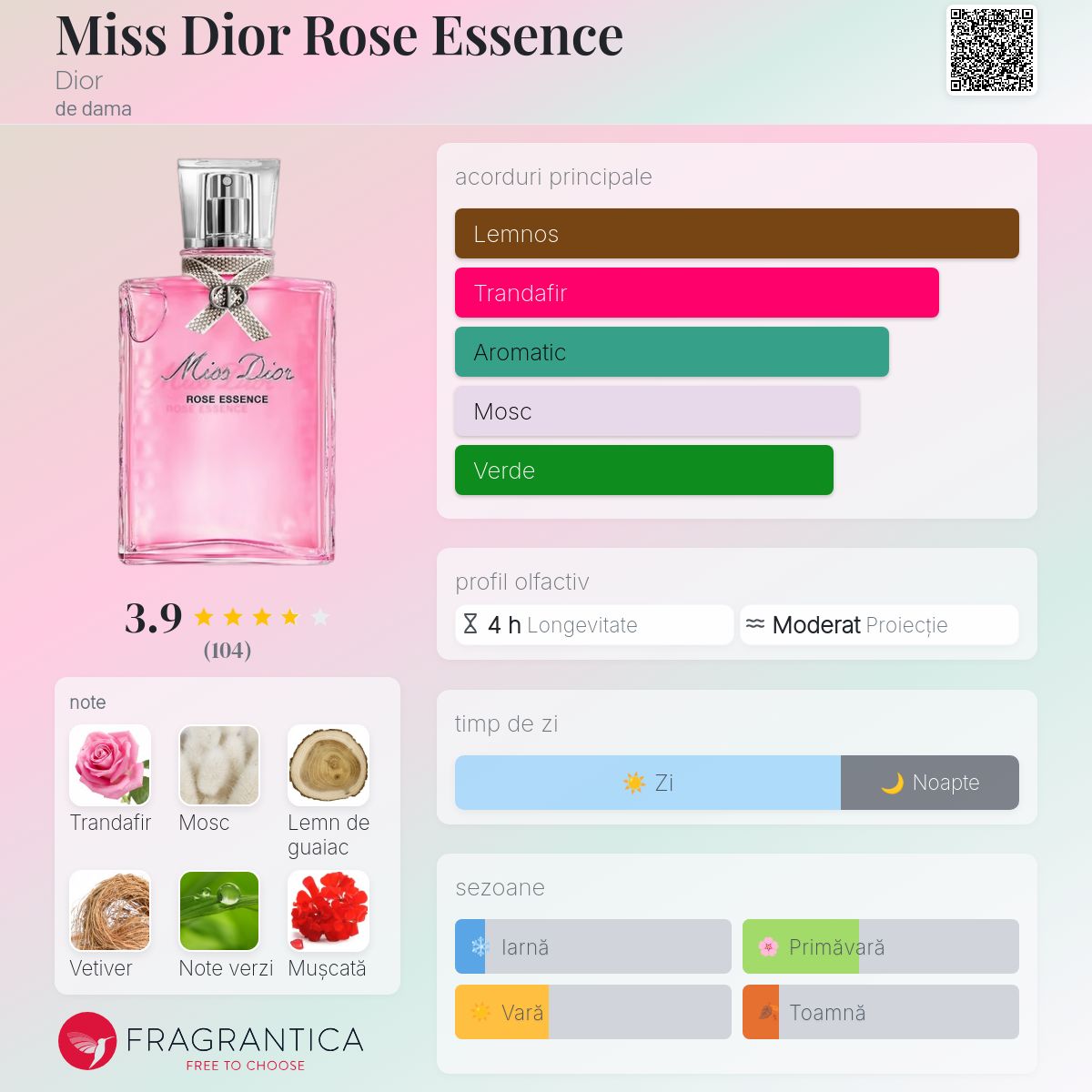 正規品Miss Dior Rose Essence ナチュラルスプレー 【公式通販】