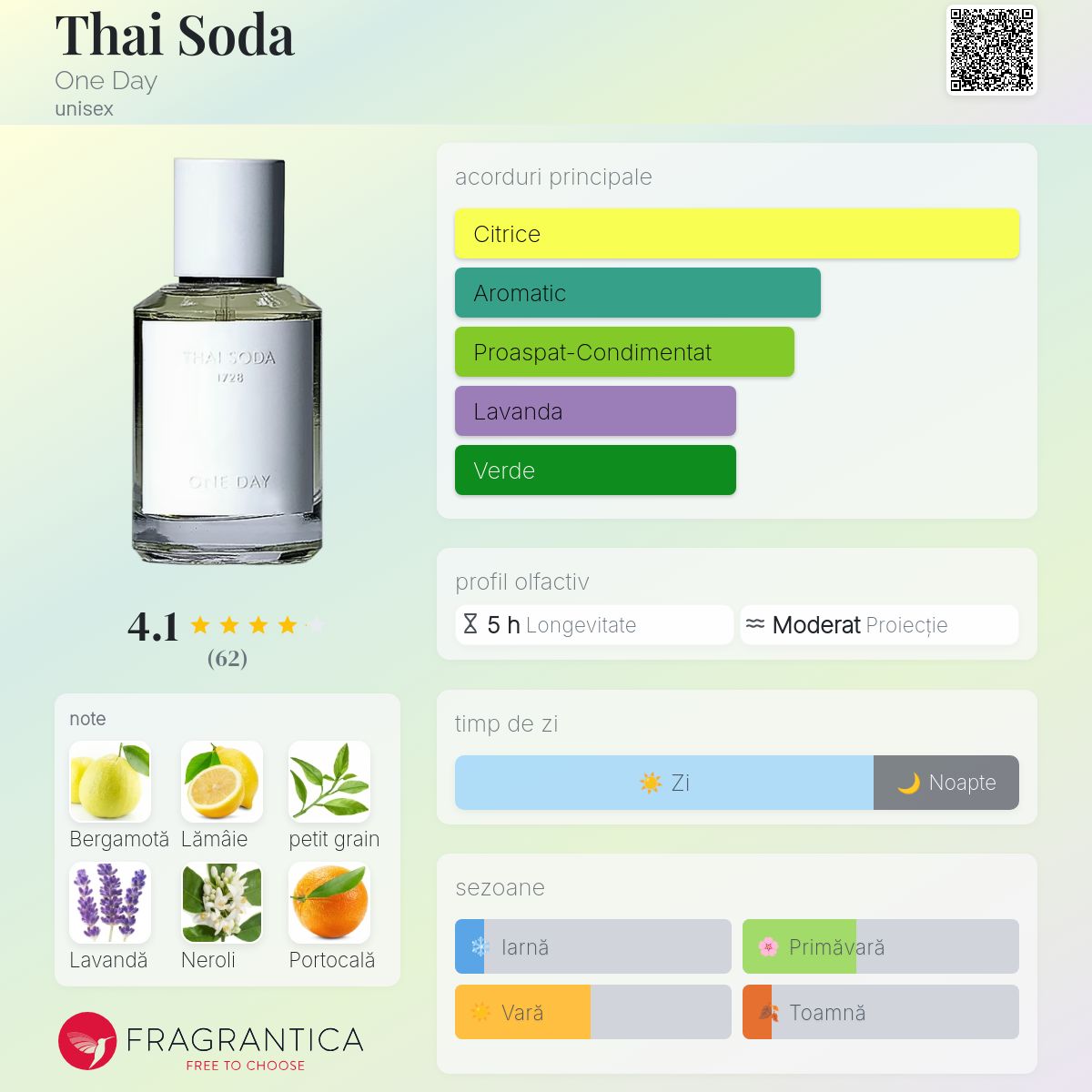 ONE DAY THAI SODA オード パルファン　60ml Thai Soda One Day parfum - un parfum unisex 2021