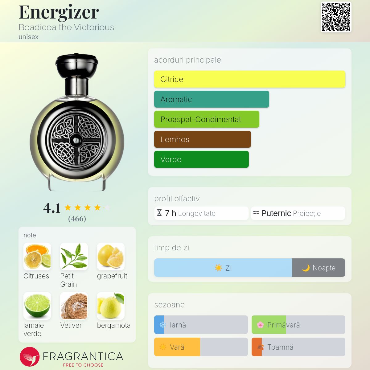 Boadicea the Victorious エナジャイザー 50ml Energizer Boadicea the Victorious parfum - un parfum unisex 2008