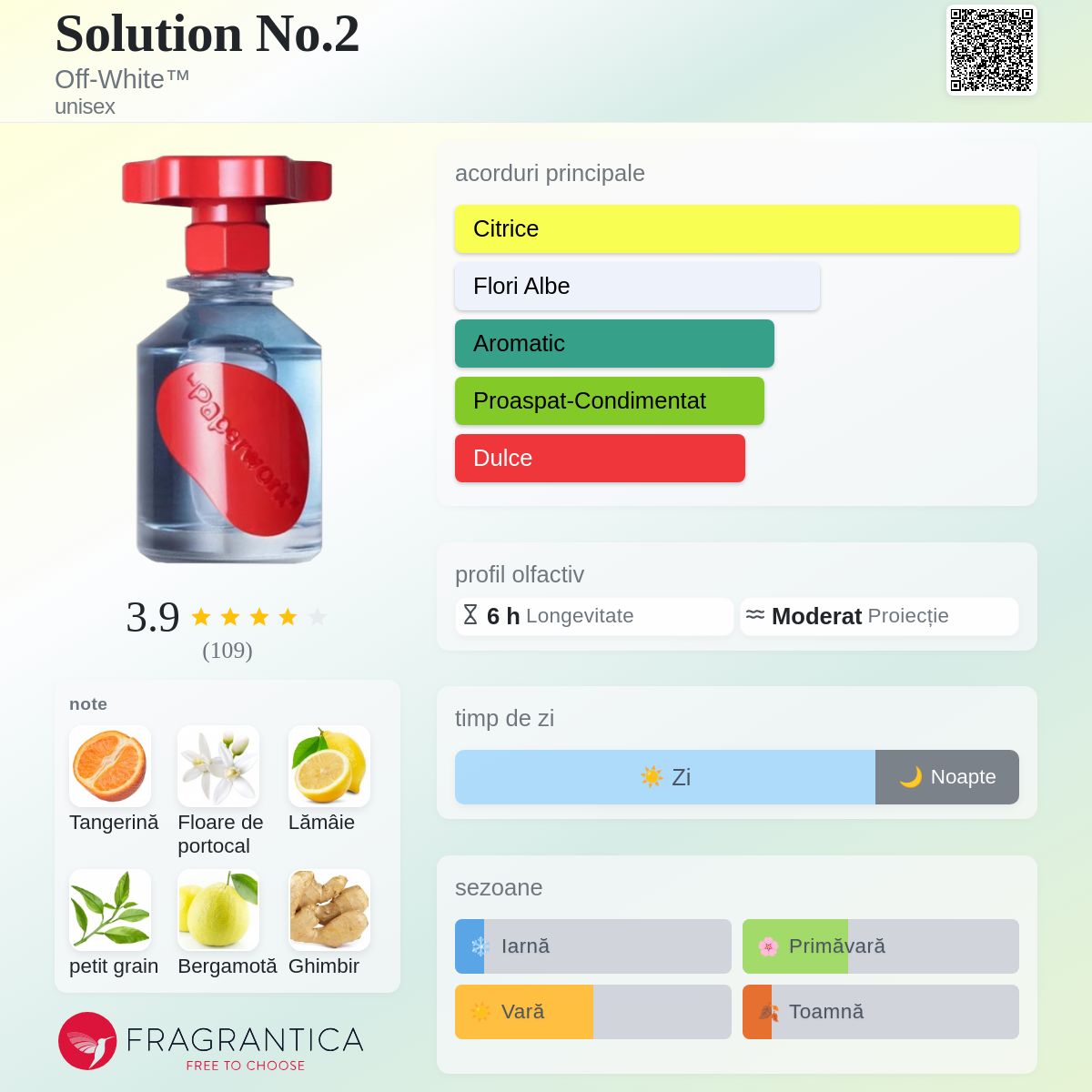 Solution No.2 Off-White™ parfum - un parfum unisex 2022