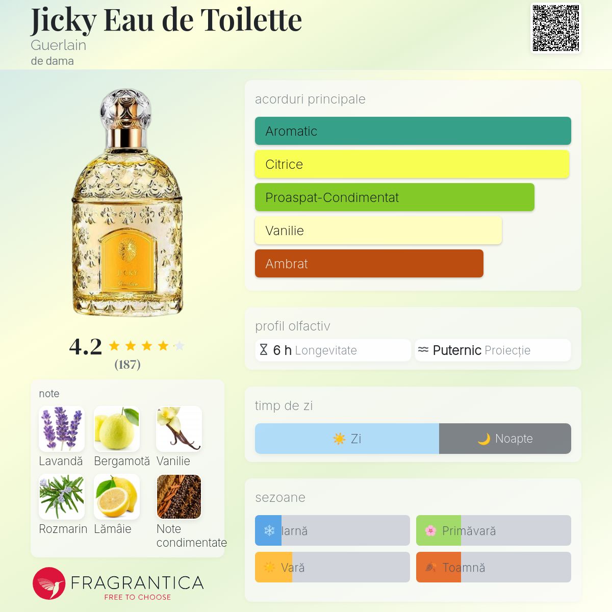 Jicky Eau de Toilette Guerlain parfum - un parfum de dama 1889