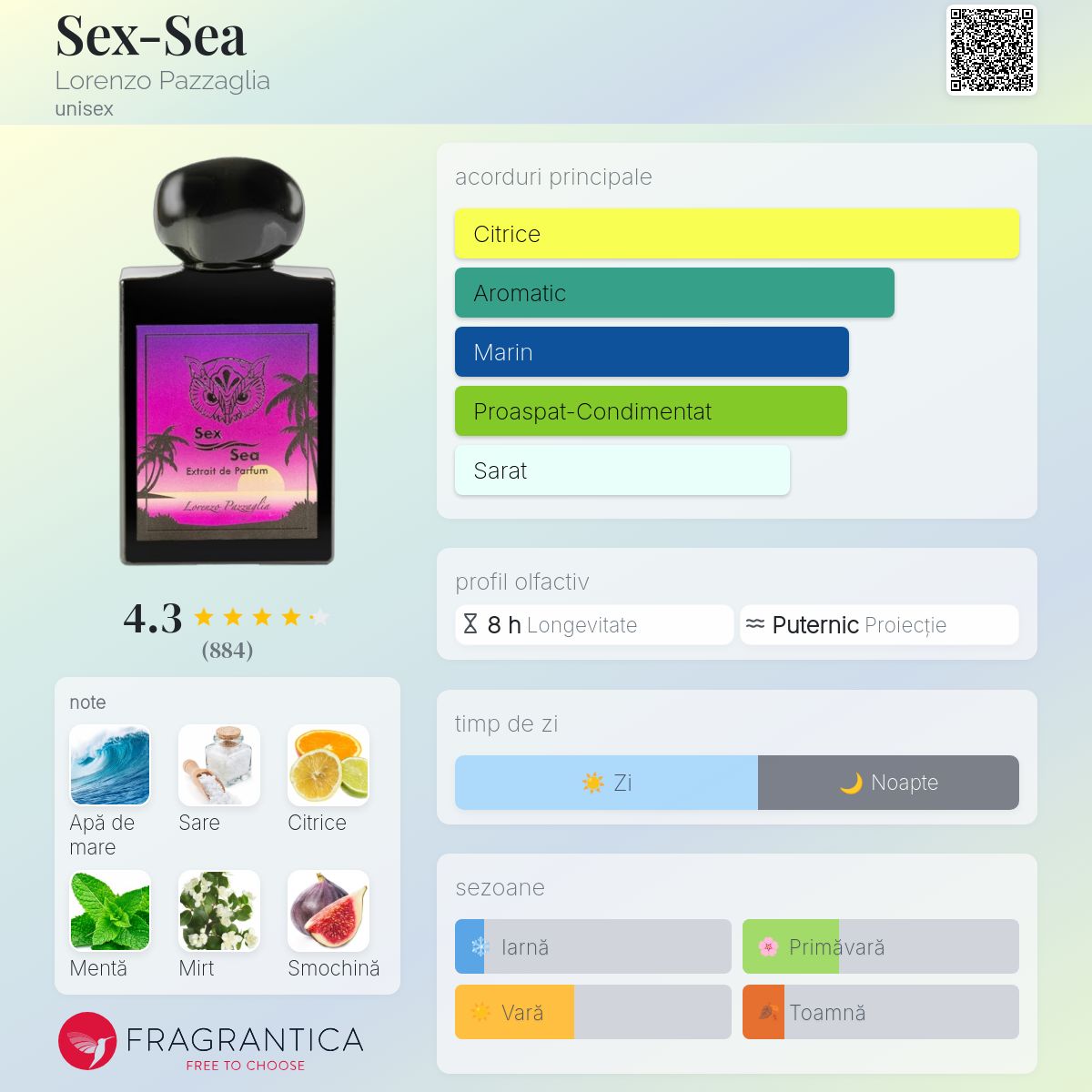 Sex-Sea Lorenzo Pazzaglia parfum - un parfum unisex 2022