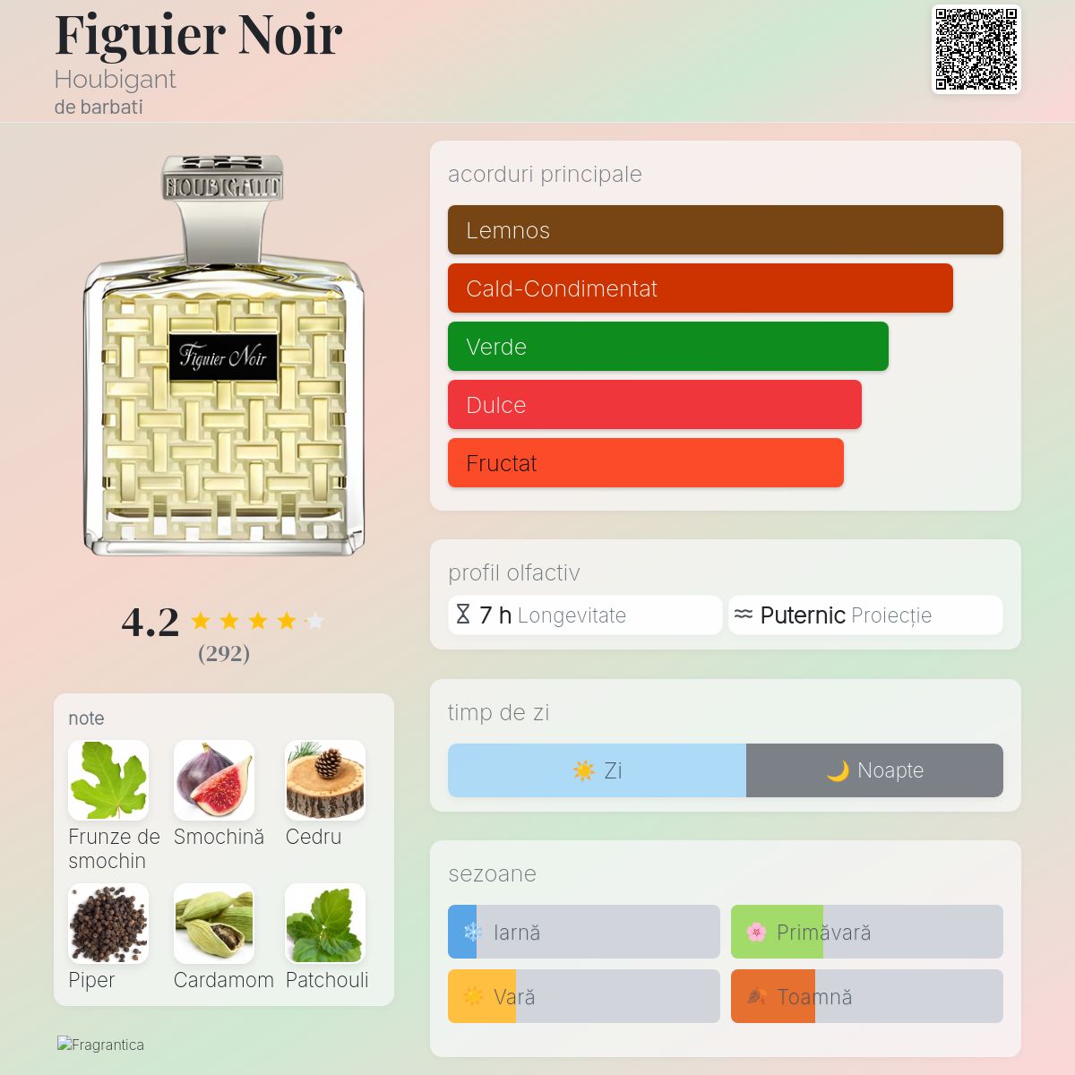 Figuier Noir Houbigant colonie - un parfum de barbati 2022