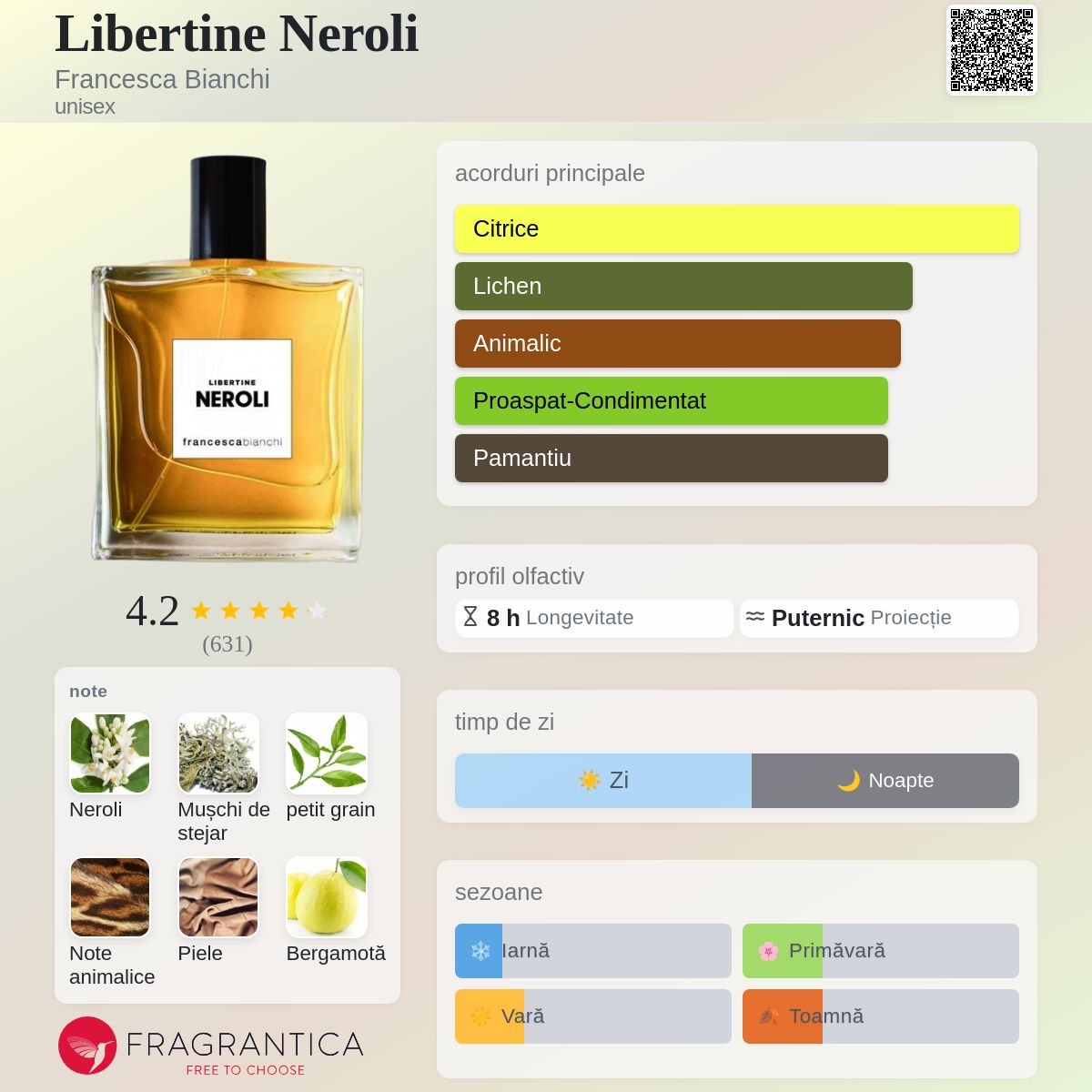 Libertine Neroli Francesca Bianchi parfum - un parfum unisex 2022