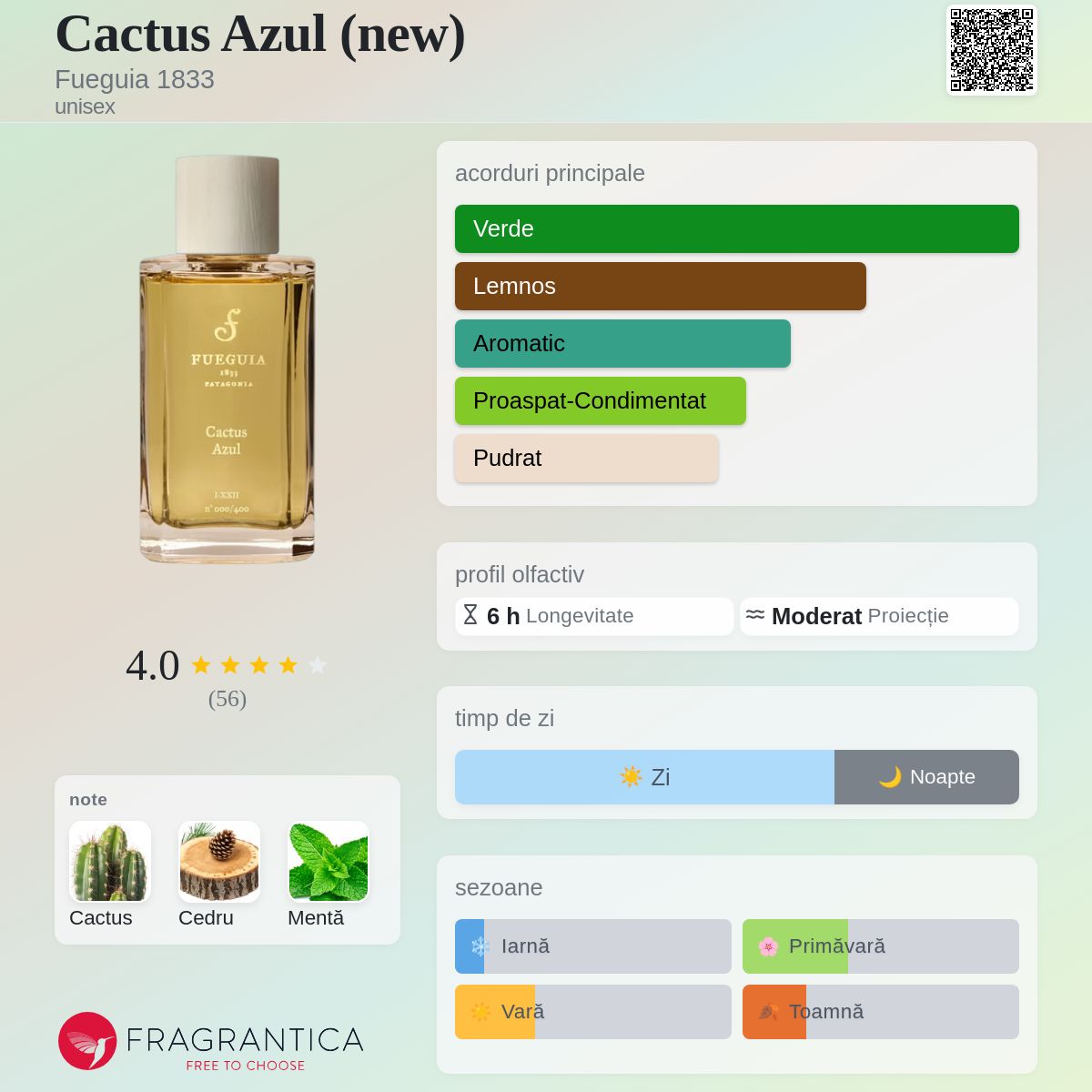 Cactus Azul (new) Fueguia 1833 parfum - un parfum unisex 2022
