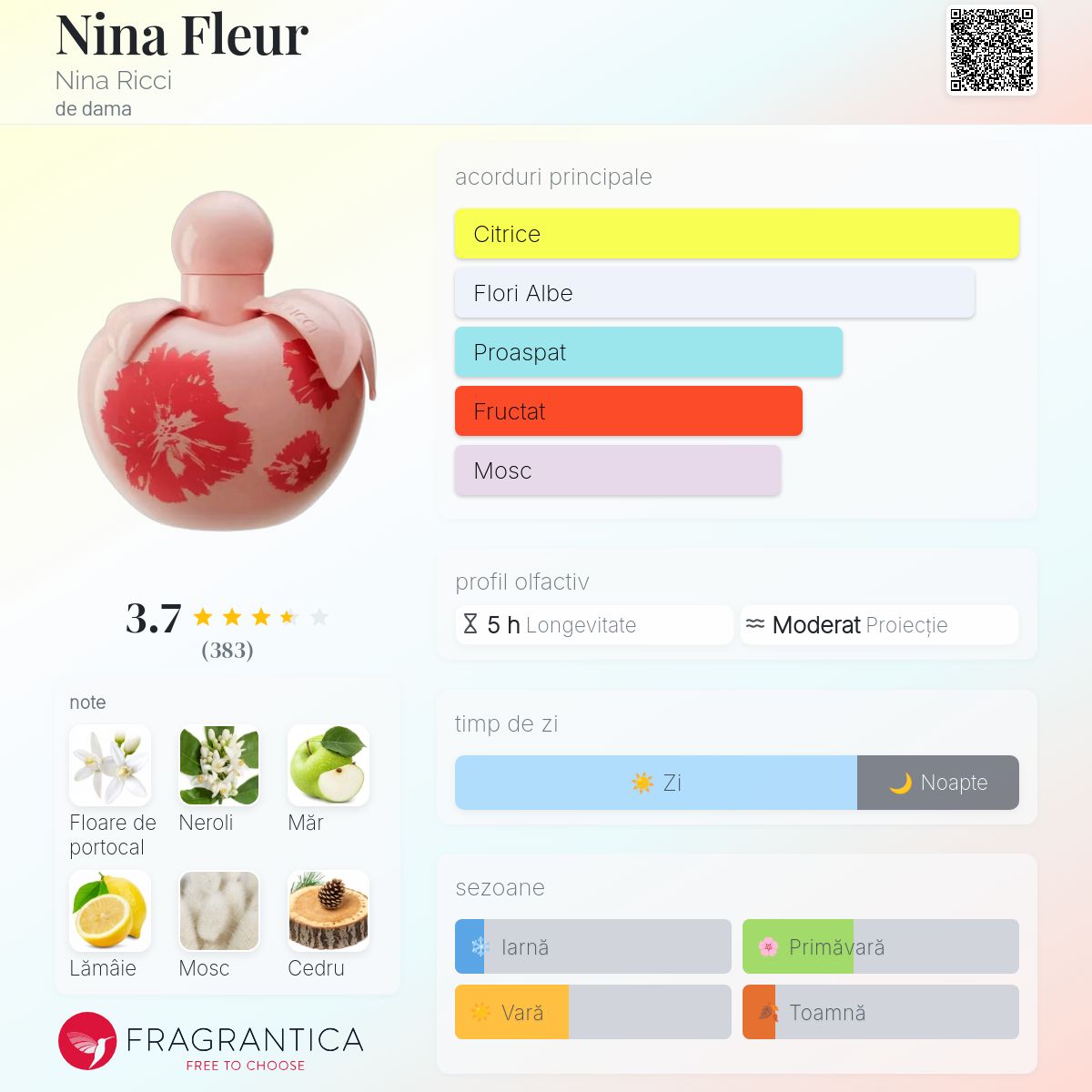 Nina Fleur Nina Ricci parfum - un parfum de dama 2022