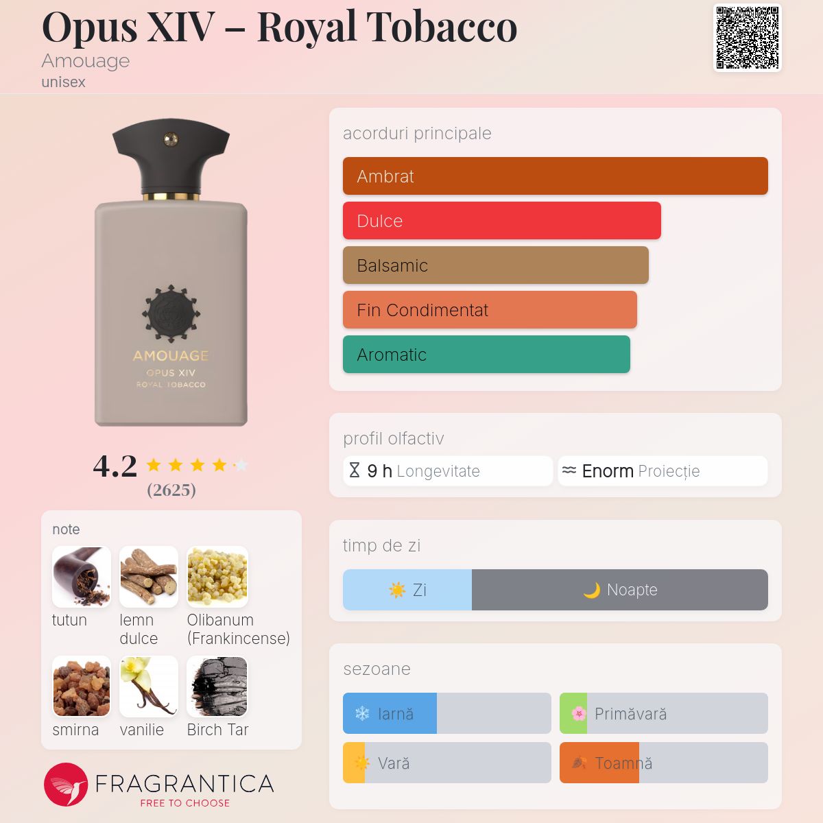 Opus XIV – Royal Tobacco Amouage parfum - un parfum unisex 2022