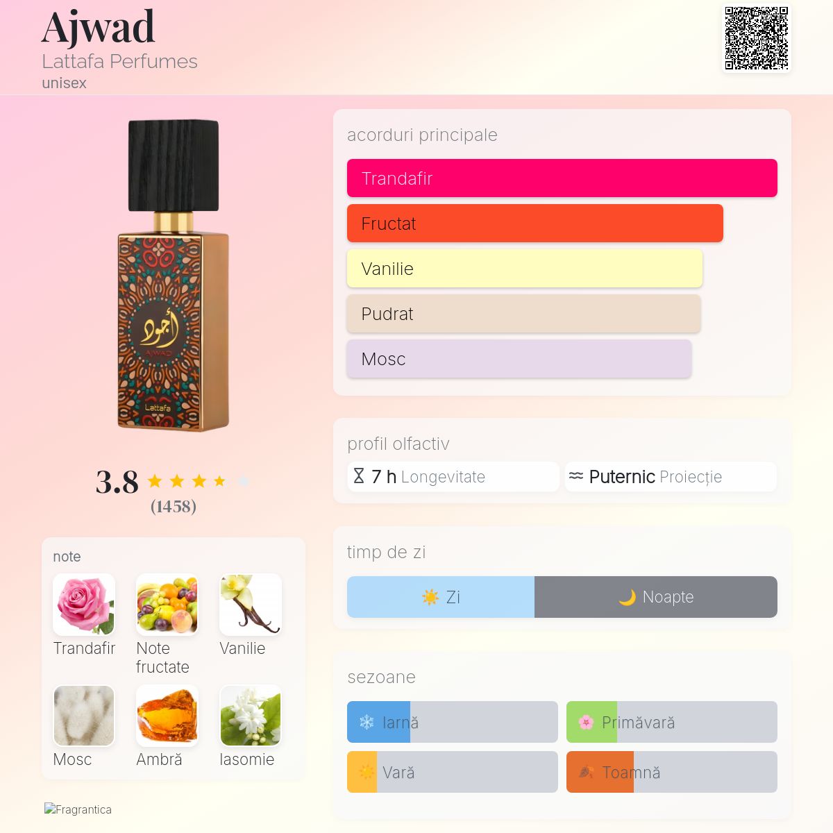Ajwad Lattafa Perfumes parfum - un parfum unisex 2021