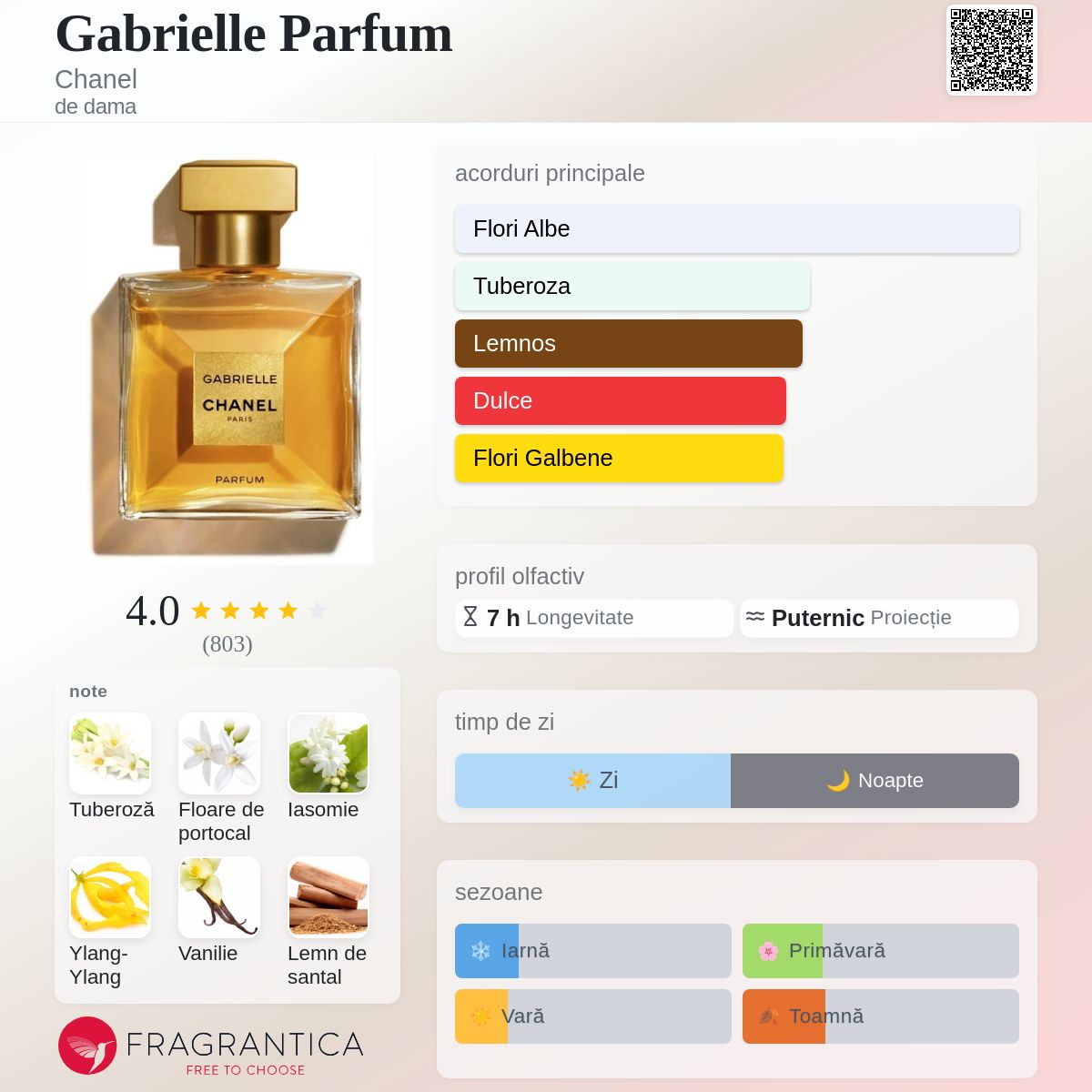 Gabrielle Parfum Chanel parfum - un parfum de dama 2022