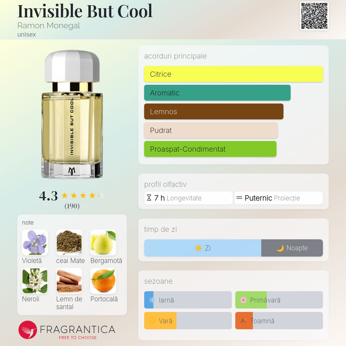 Invisible But Cool Ramon Monegal parfum - un parfum unisex 2022