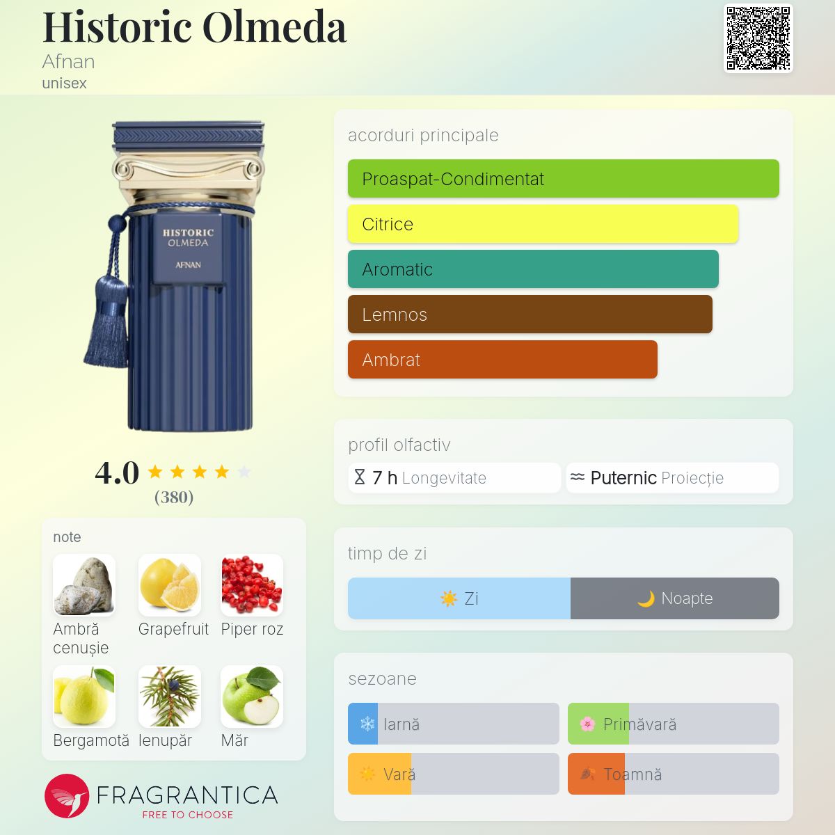 Historic Olmeda Afnan parfum - un parfum unisex 2022