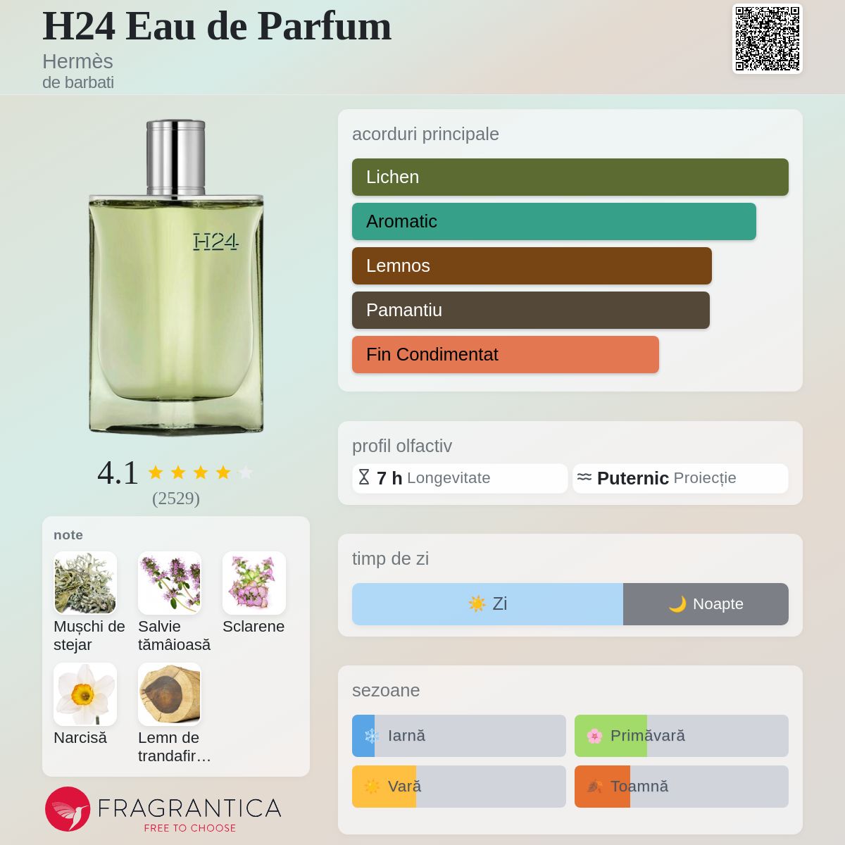 H24 Eau de Parfum Hermès colonie - un parfum de barbati 2022