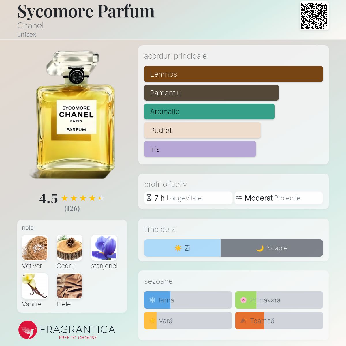 Sycomore Parfum Chanel parfum - un parfum unisex 2022