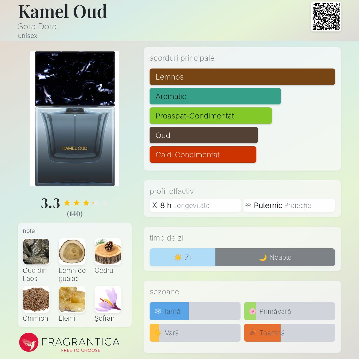 Kamel Oud Sora Dora parfum - un parfum unisex 2021