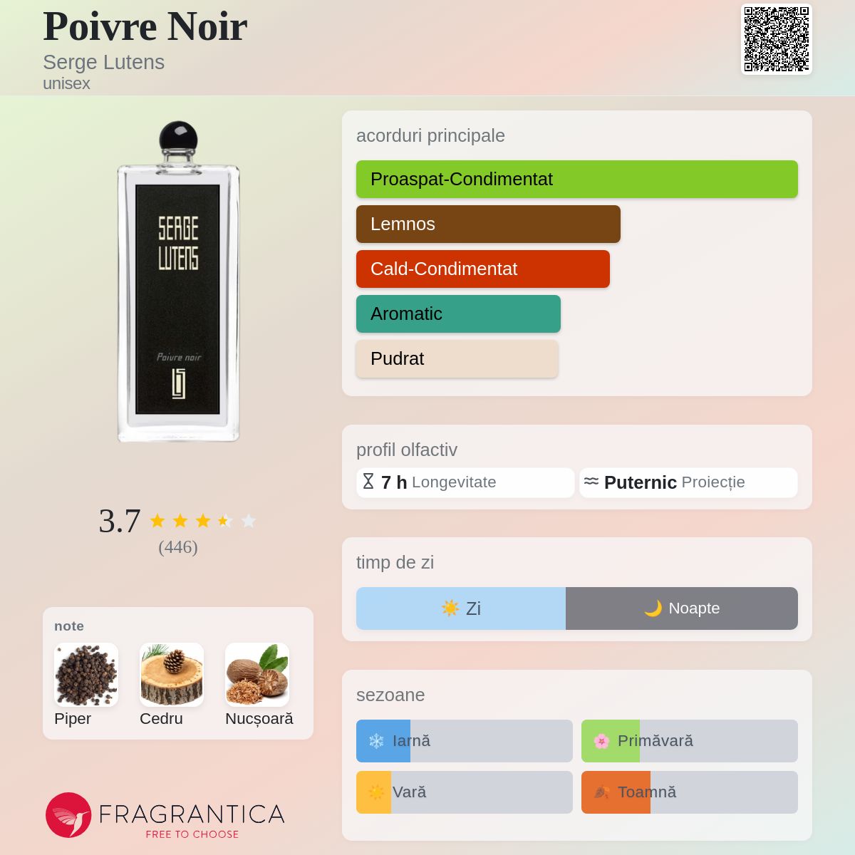 Poivre Noir Serge Lutens parfum - un parfum unisex 2022