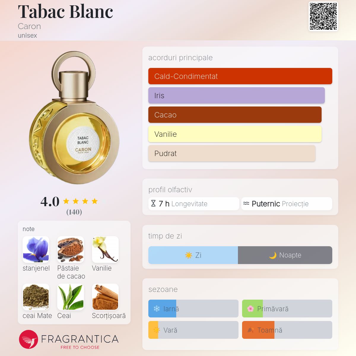 Tabac Blanc Caron parfum - un parfum unisex 2022
