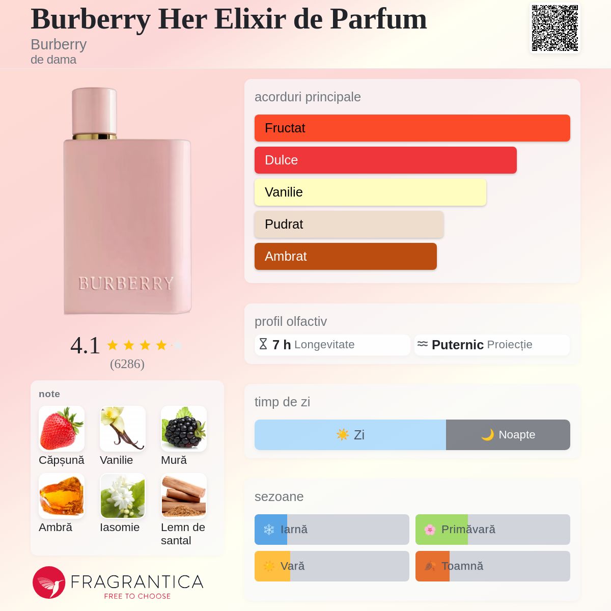 Burberry Her Elixir de Parfum Burberry parfum - un parfum de dama 2022