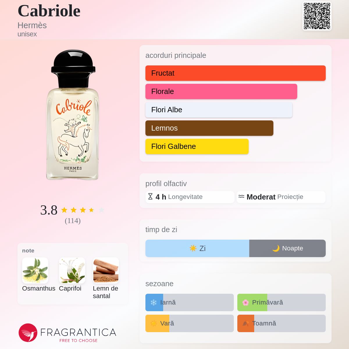 Cabriole Hermès parfum - un parfum unisex 2022