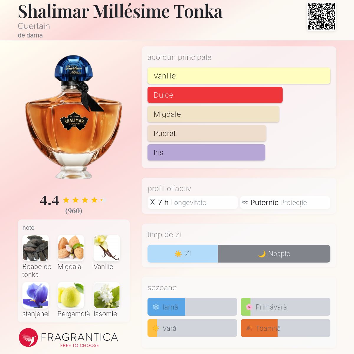 Shalimar Millésime Tonka Guerlain parfum - un parfum de dama 2022