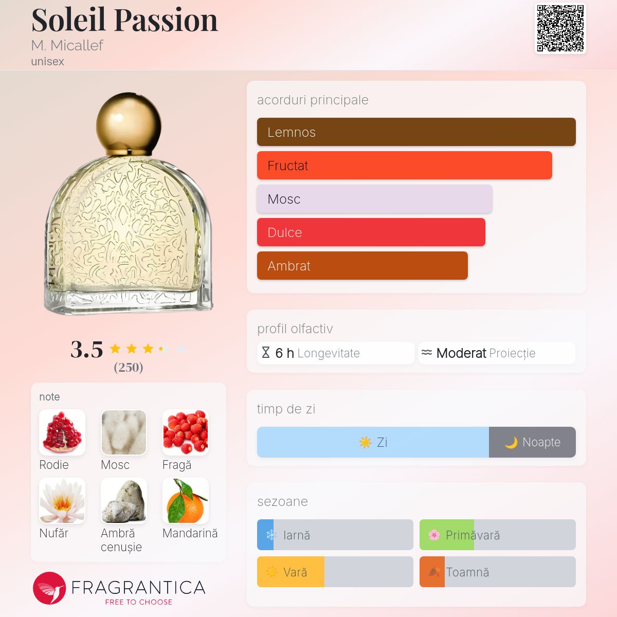 【入手困難】MICALLEF ミカレフ ソレイユ パッション 100ml Soleil Passion M. Micallef parfum - un parfum unisex 2022