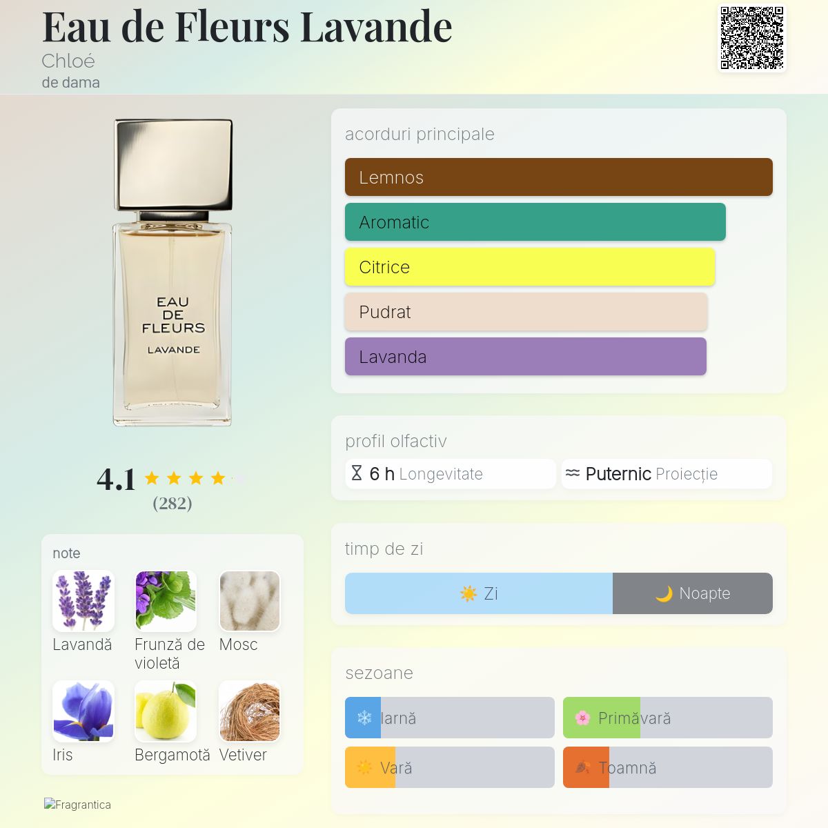 Eau de Fleurs Lavande Chloé parfum - un parfum de dama 2010
