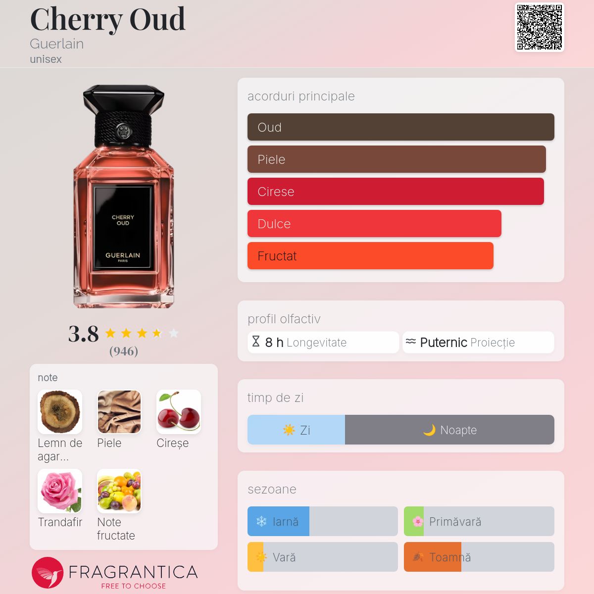 Cherry Oud Guerlain parfum - un parfum unisex 2022